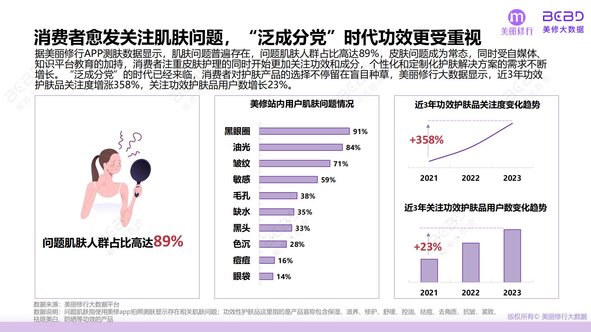 2024功效护肤突围三大机遇点-美丽修行-40页.pdf