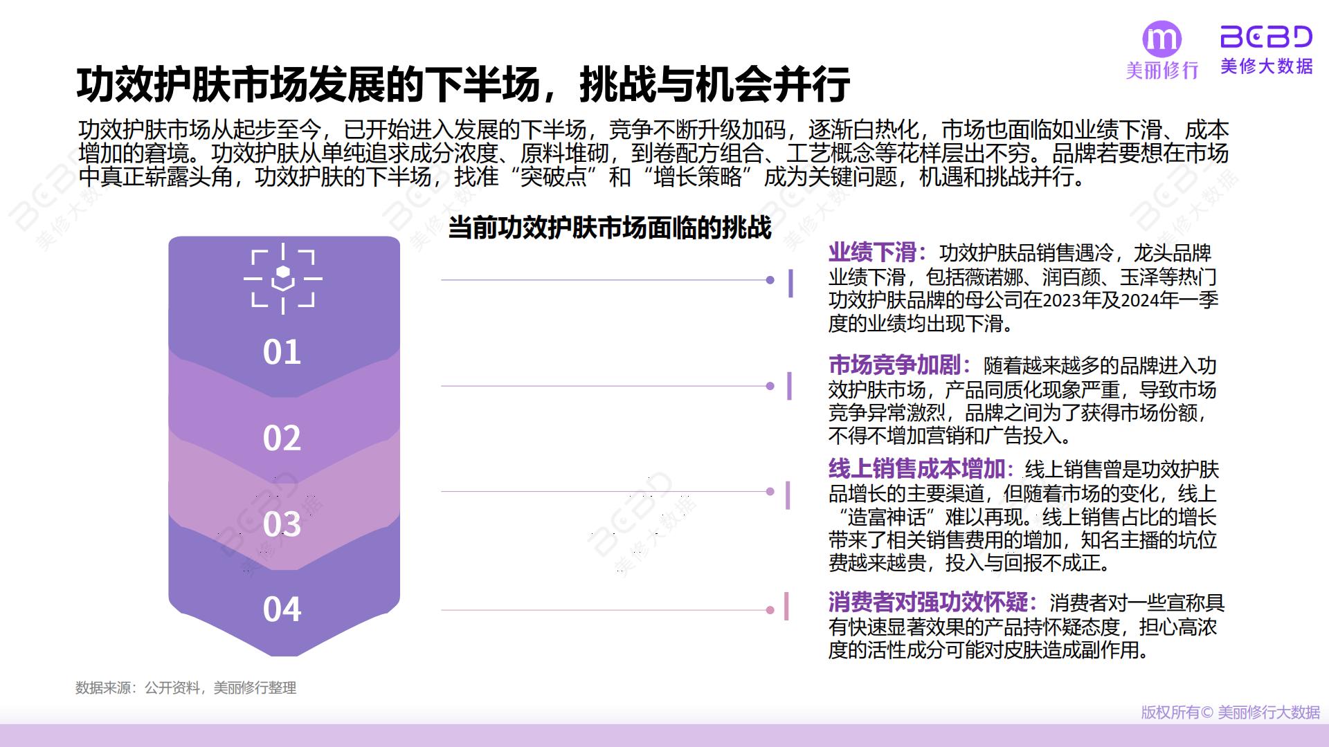 2024功效护肤突围三大机遇点-美丽修行-40页.pdf