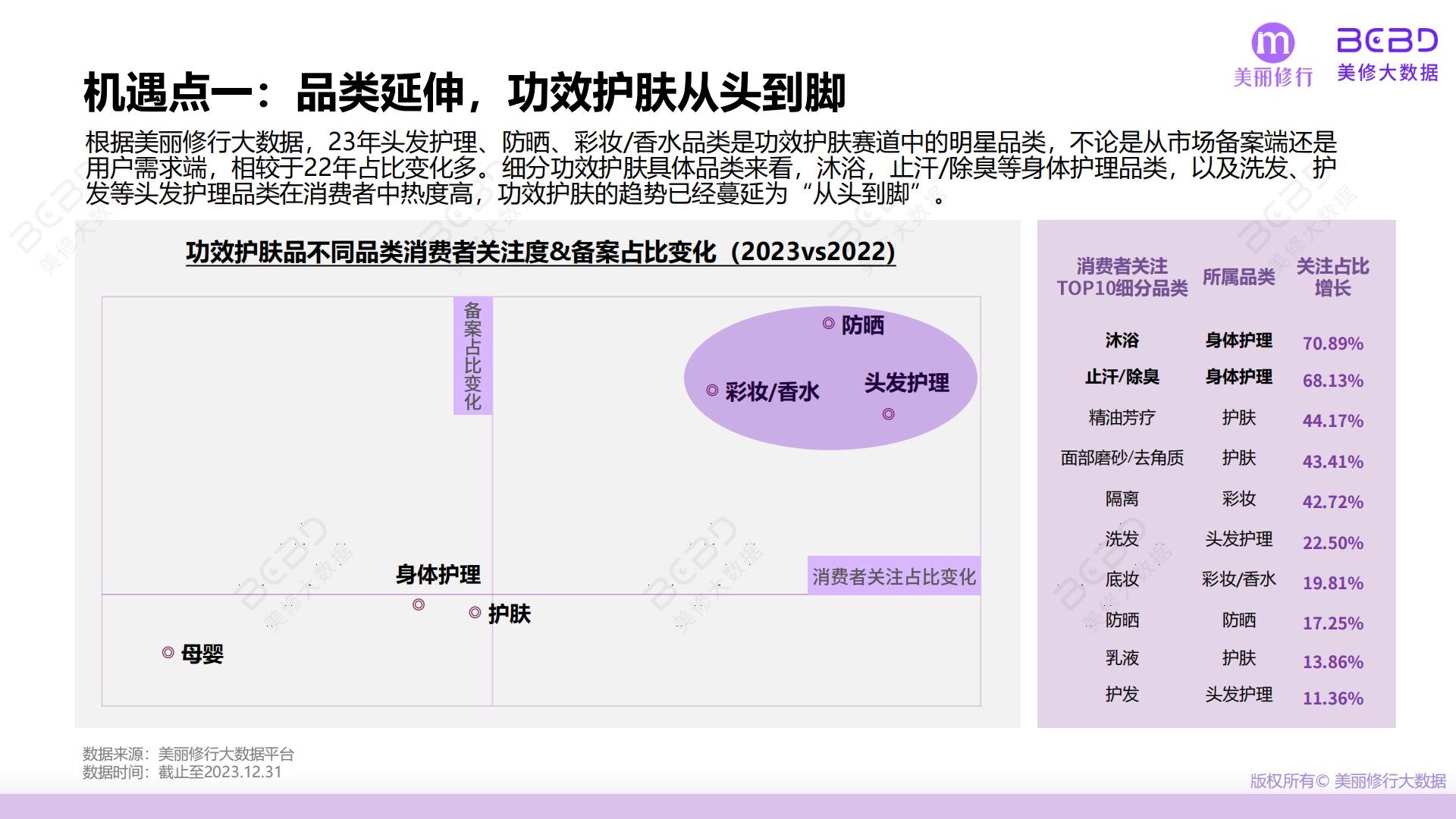 2024功效护肤突围三大机遇点-美丽修行-40页.pdf