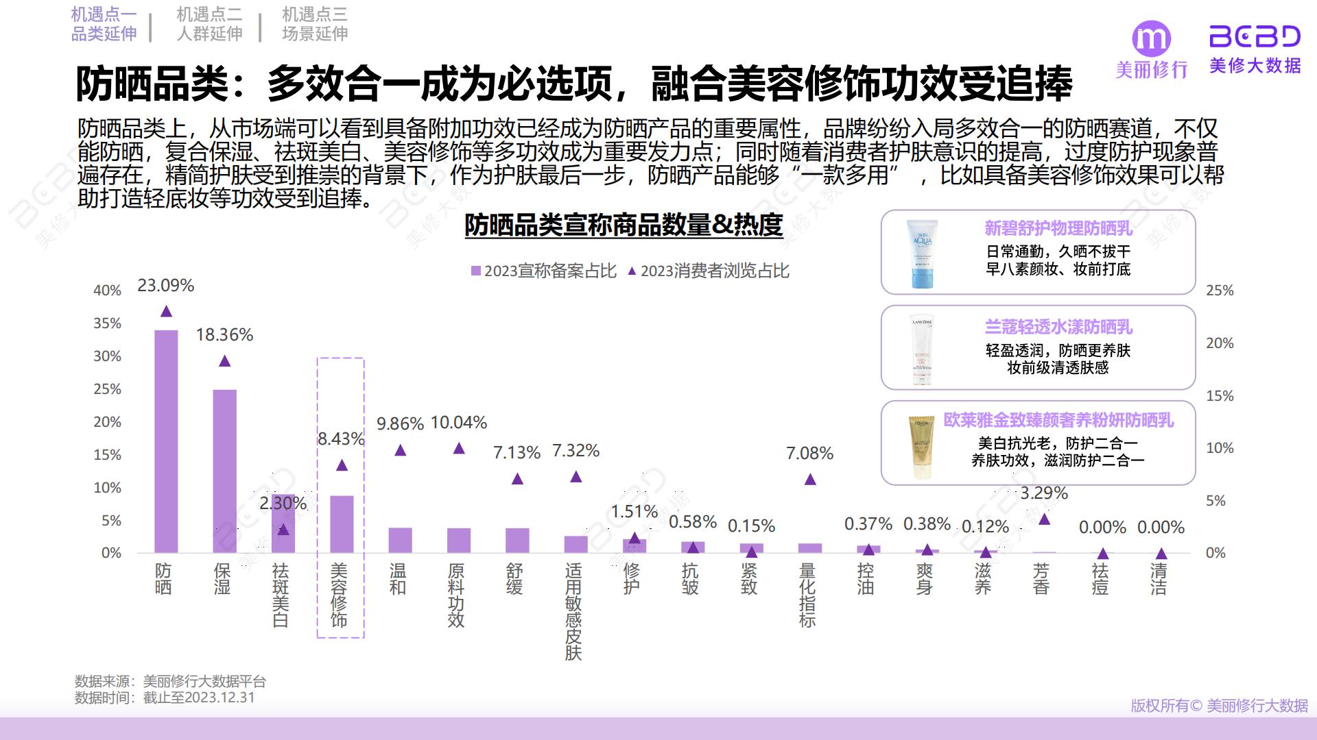 2024功效护肤突围三大机遇点-美丽修行-40页.pdf