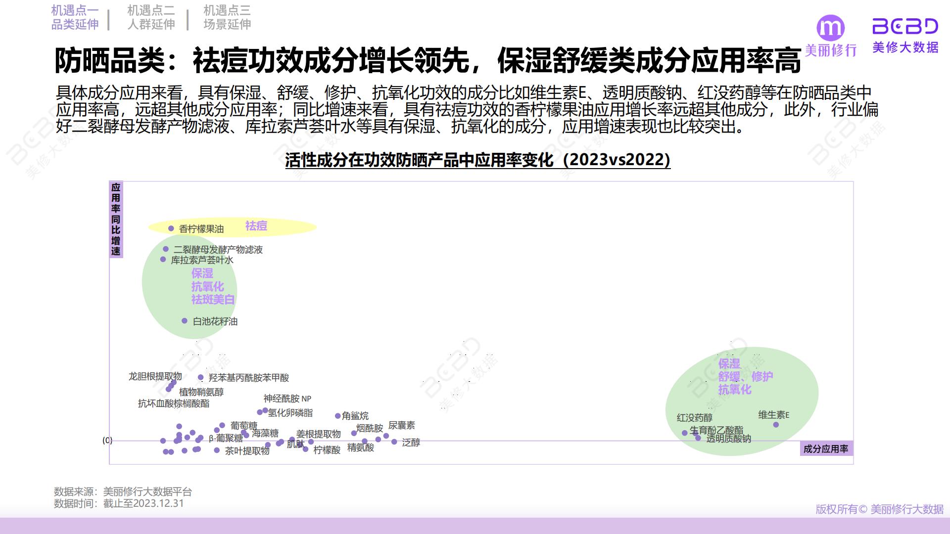 2024功效护肤突围三大机遇点-美丽修行-40页.pdf