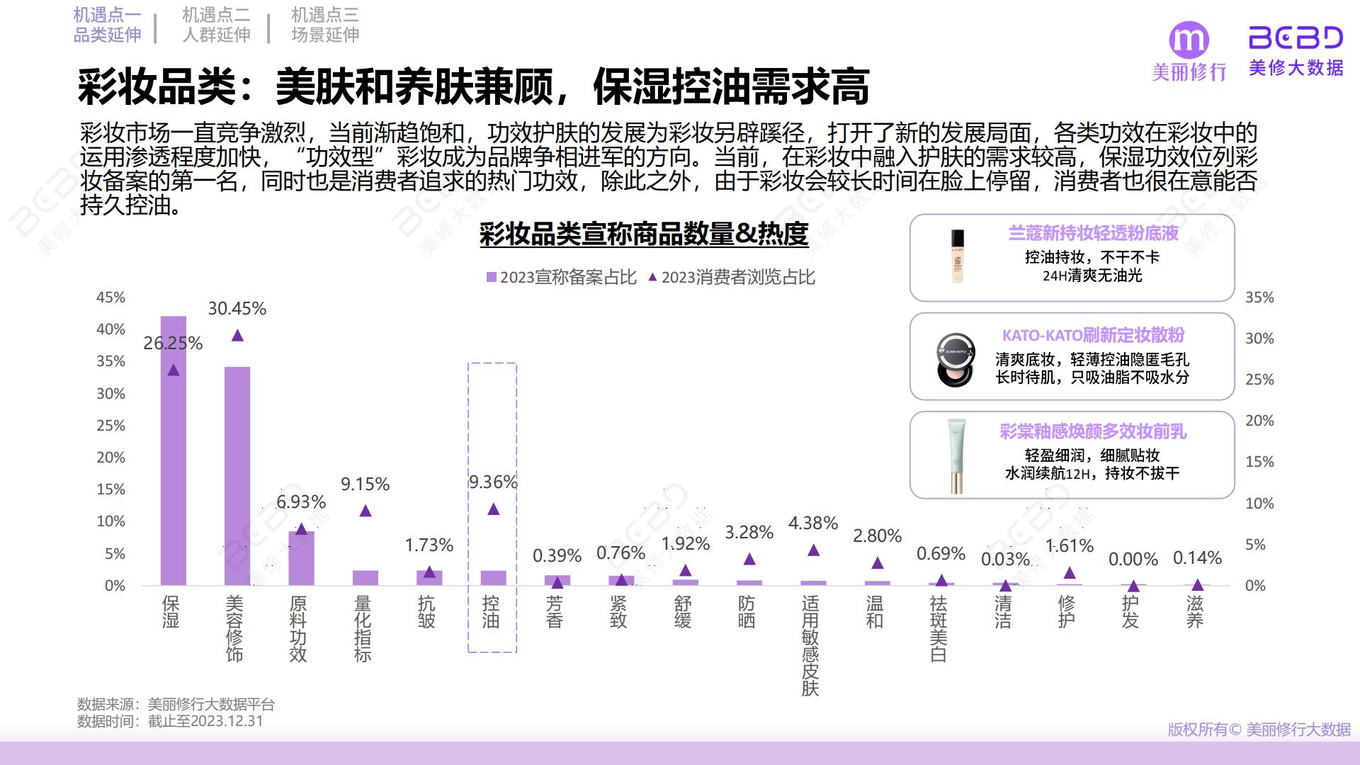 2024功效护肤突围三大机遇点-美丽修行-40页.pdf