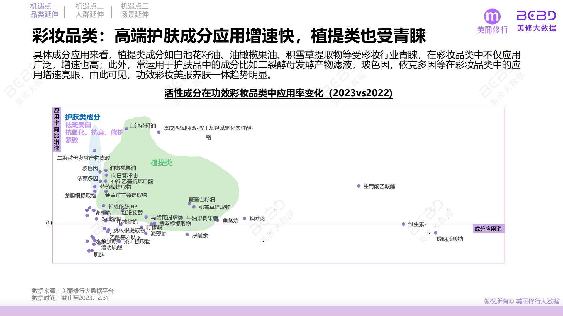 2024功效护肤突围三大机遇点-美丽修行-40页.pdf