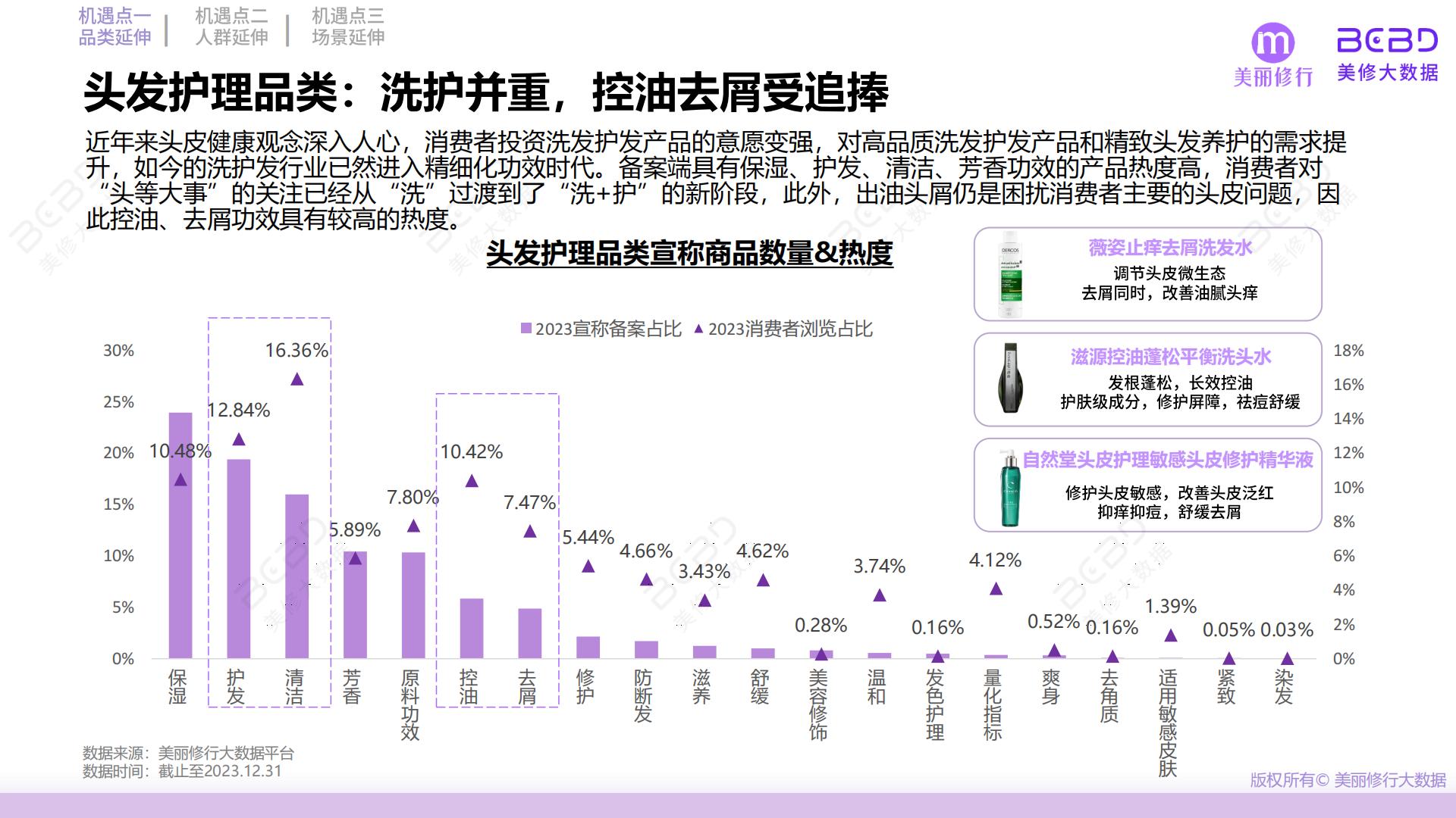 2024功效护肤突围三大机遇点-美丽修行-40页.pdf
