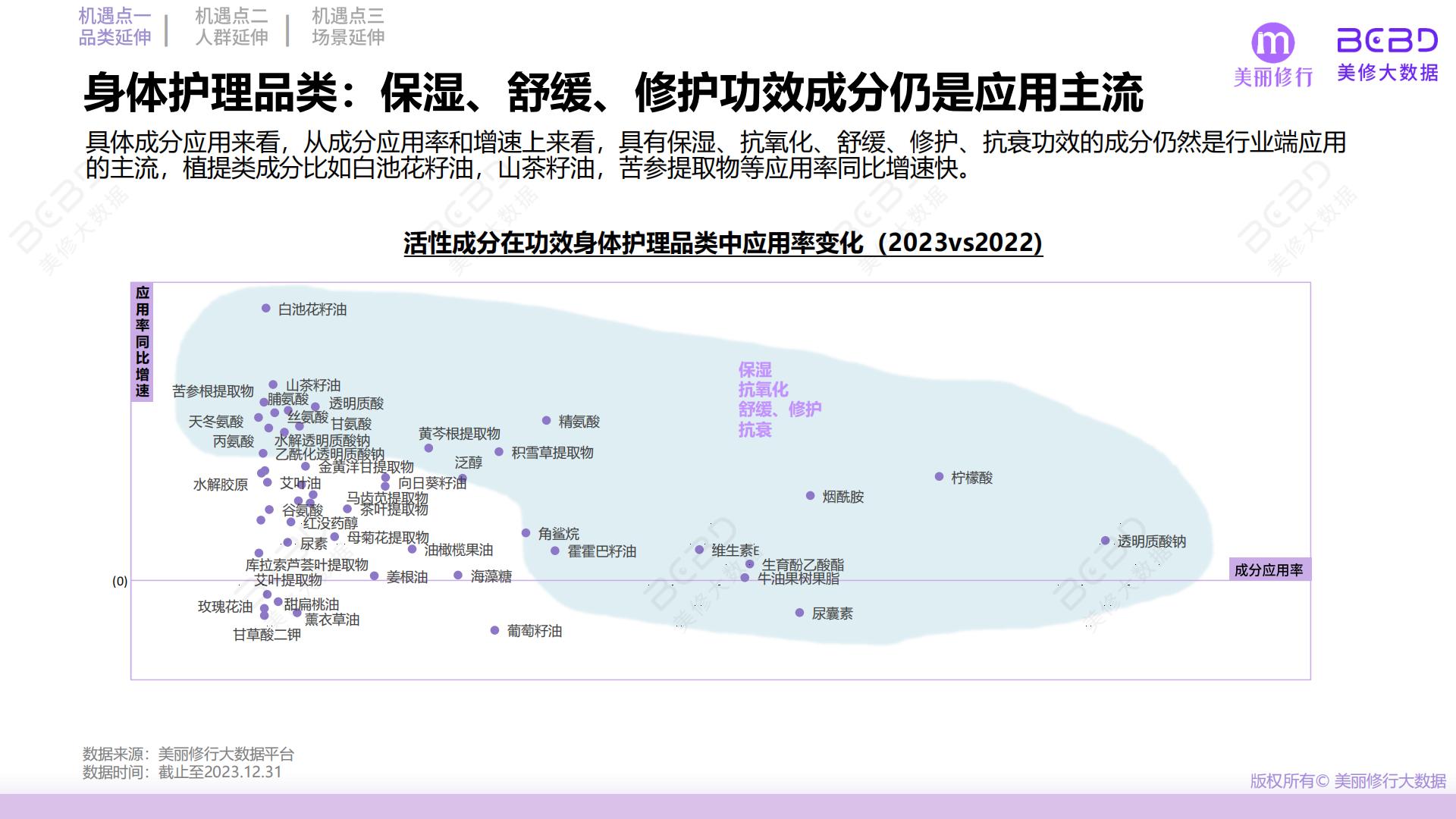 2024功效护肤突围三大机遇点-美丽修行-40页.pdf