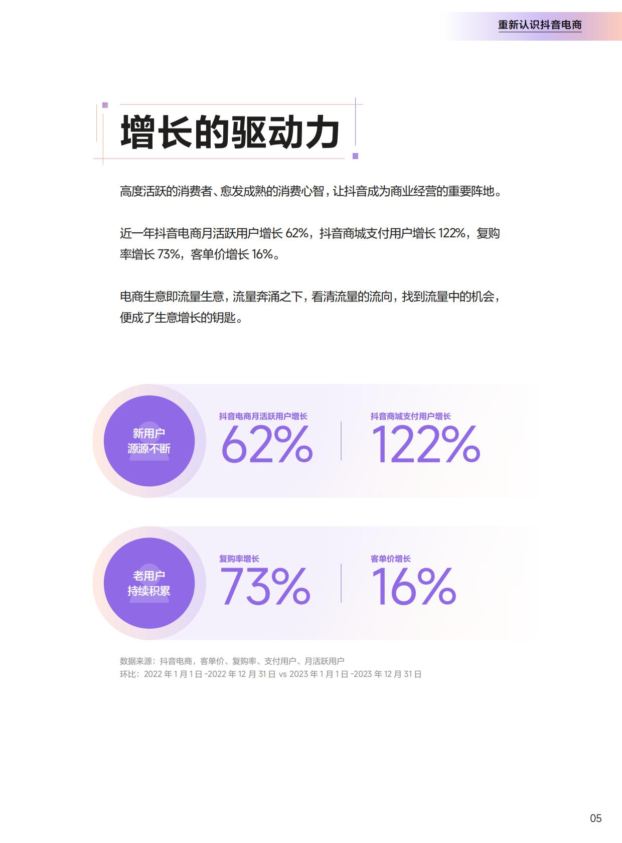 2024抖音电商CORE经营方法论手册.pdf