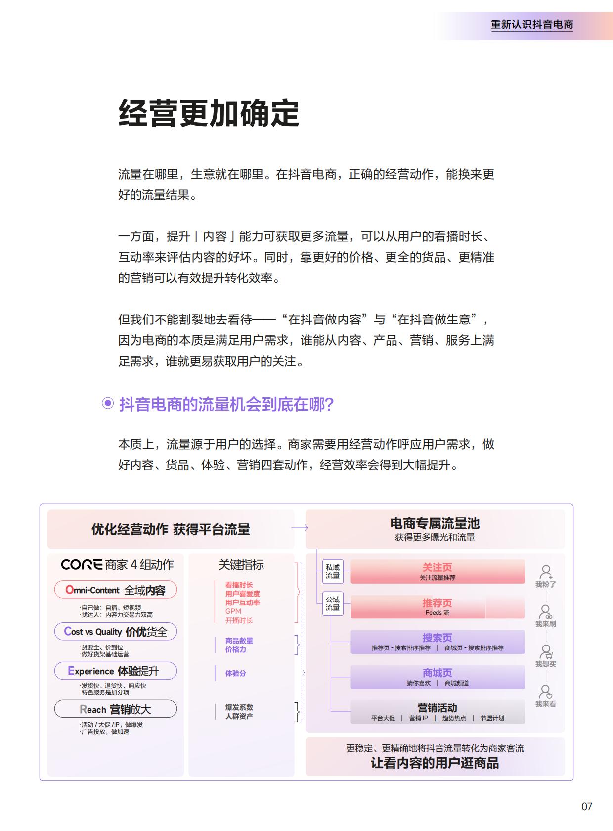 2024抖音电商CORE经营方法论手册.pdf