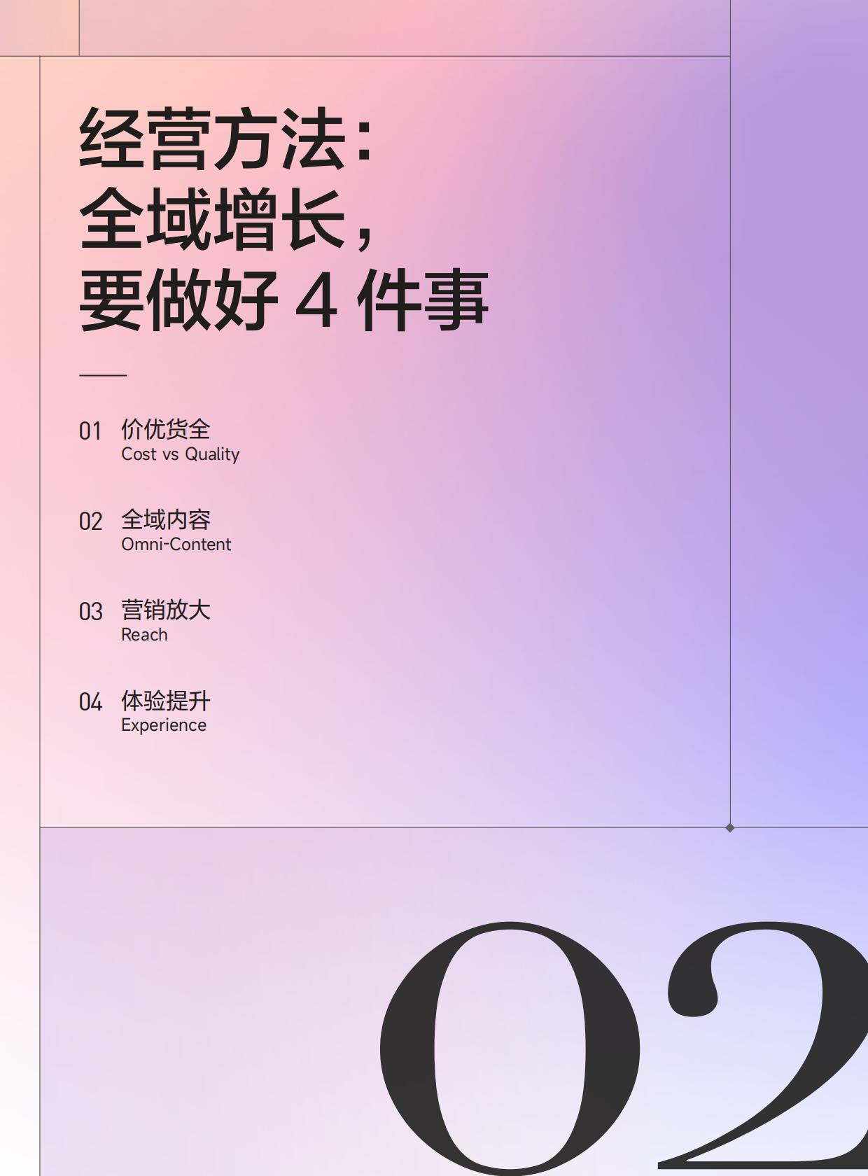 2024抖音电商CORE经营方法论手册.pdf