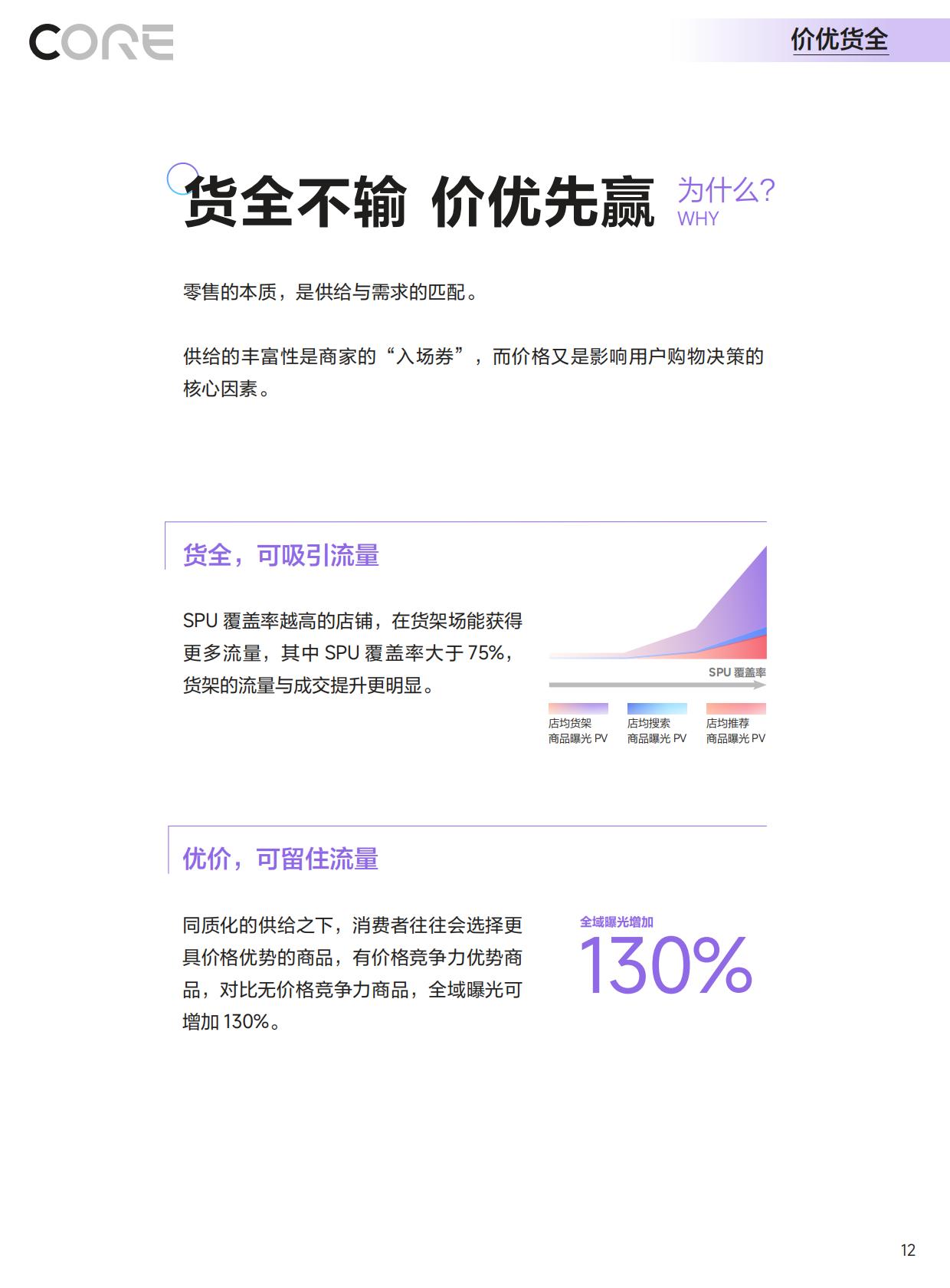 2024抖音电商CORE经营方法论手册.pdf