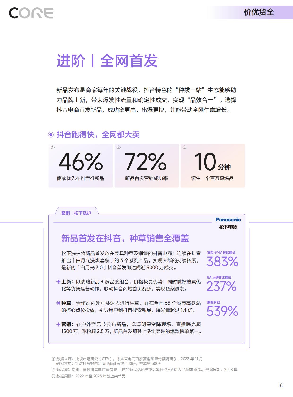 2024抖音电商CORE经营方法论手册.pdf