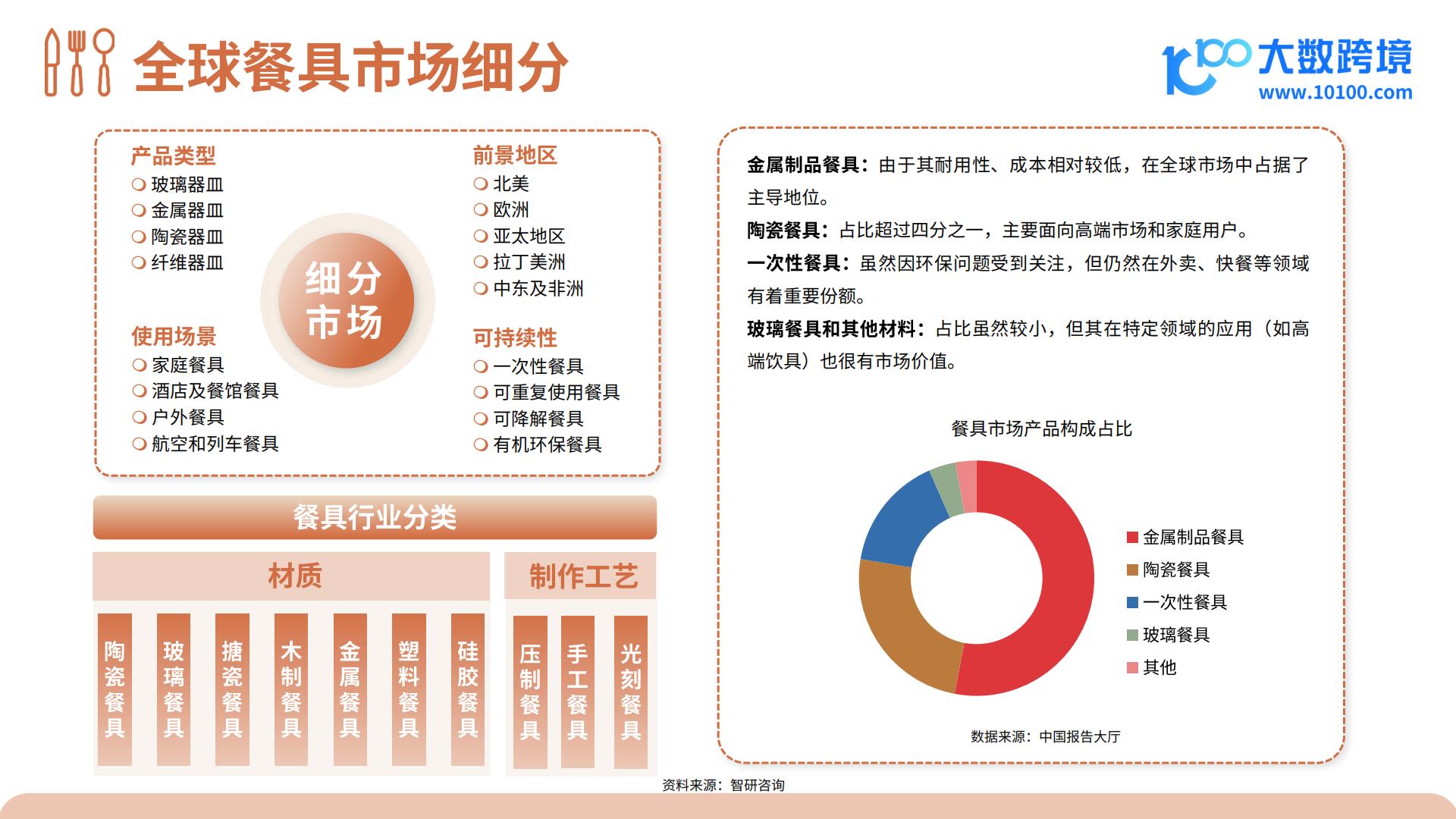 2024餐具品类出海研究报告.pdf