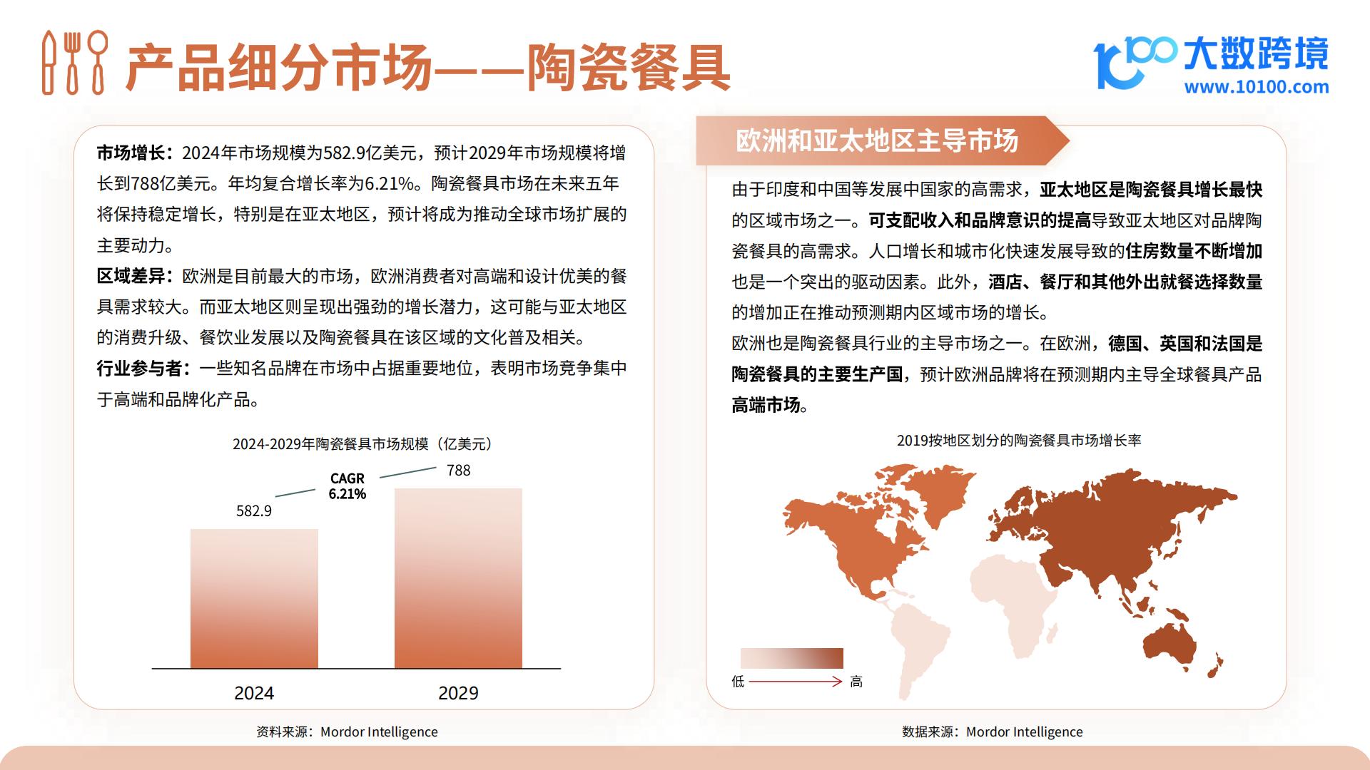2024餐具品类出海研究报告.pdf