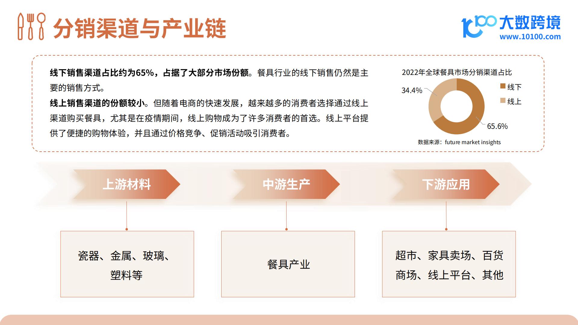 2024餐具品类出海研究报告.pdf
