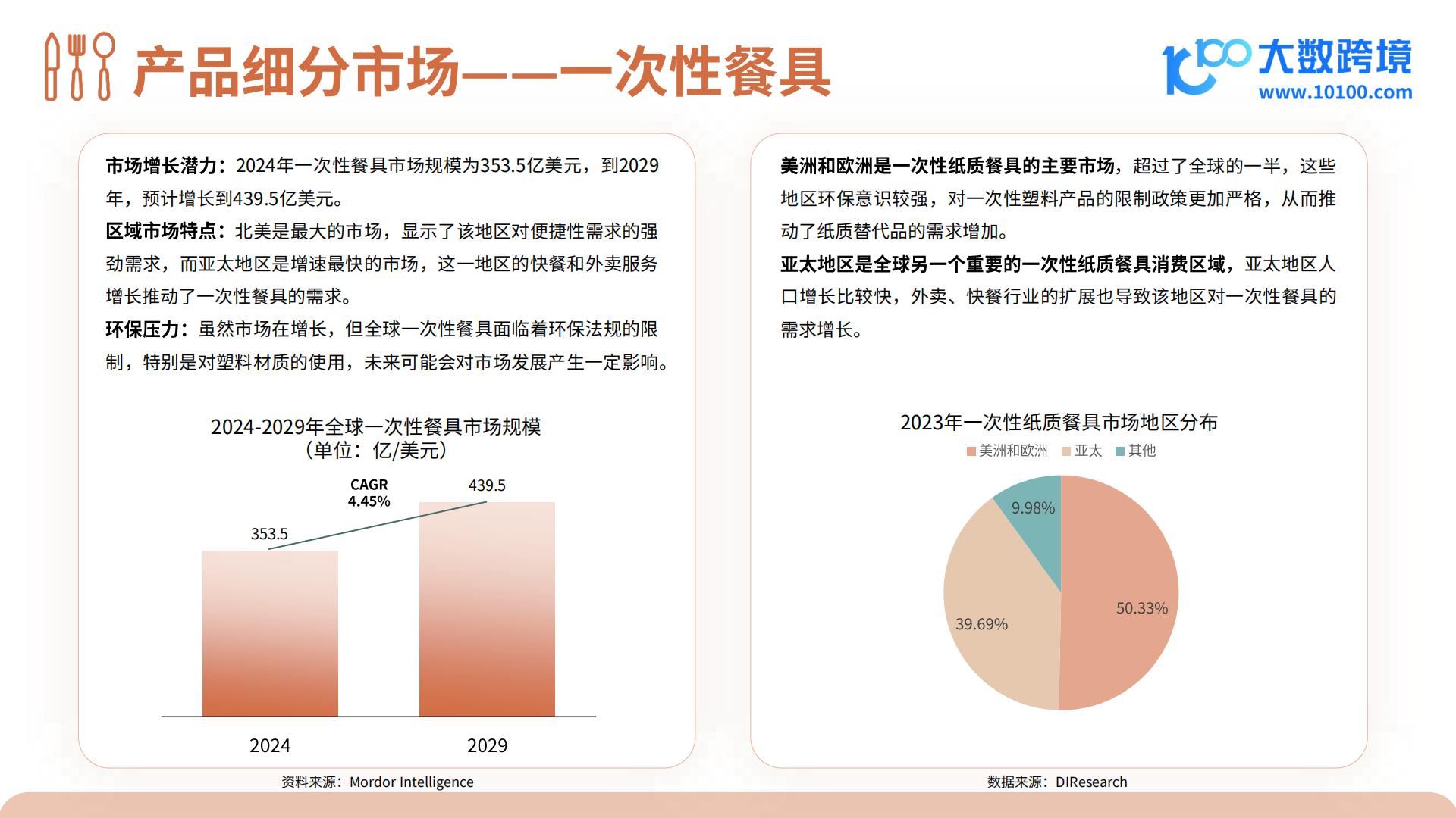 2024餐具品类出海研究报告.pdf