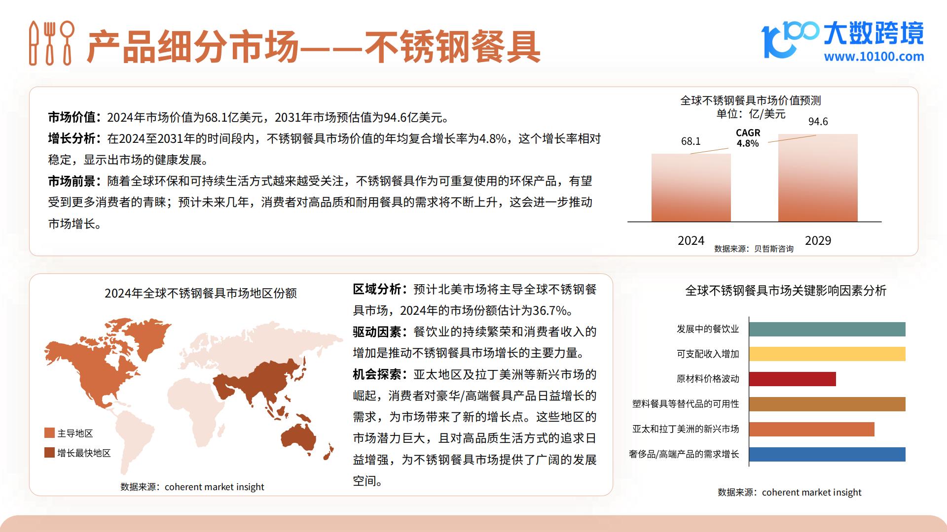 2024餐具品类出海研究报告.pdf