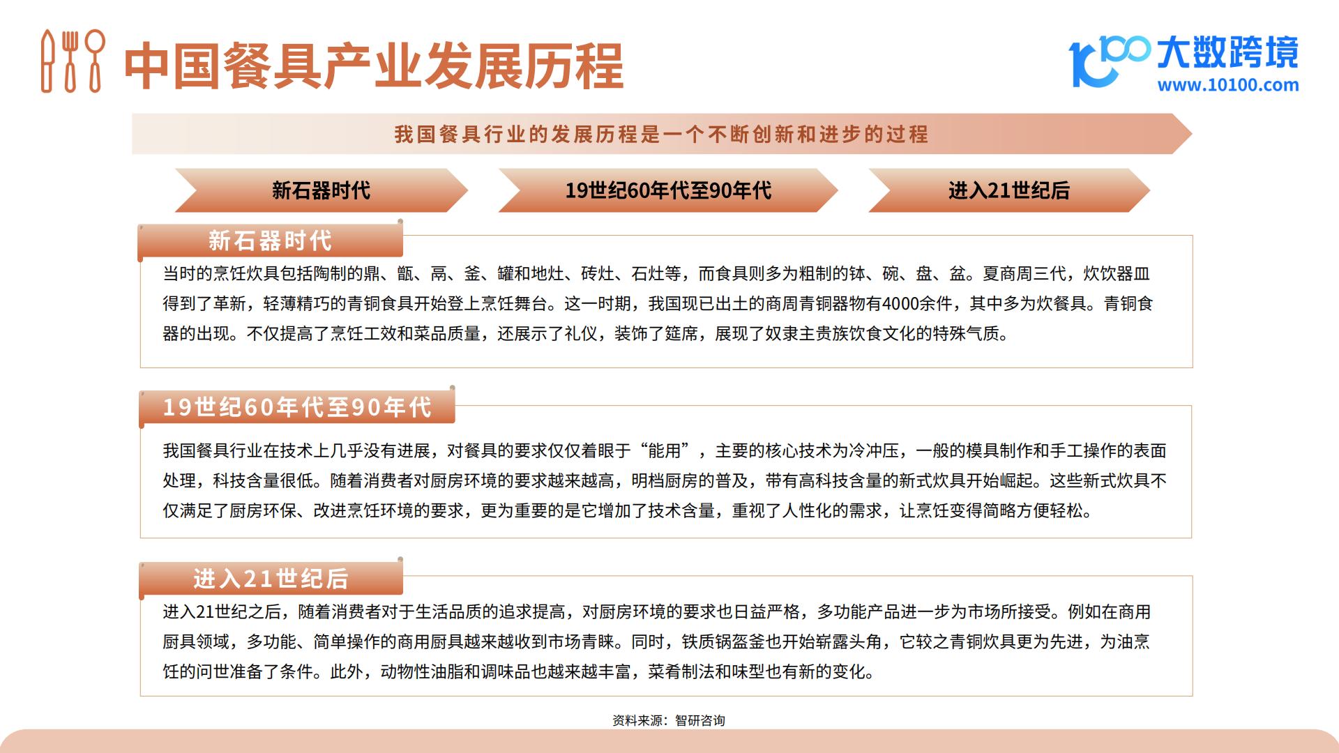 2024餐具品类出海研究报告.pdf