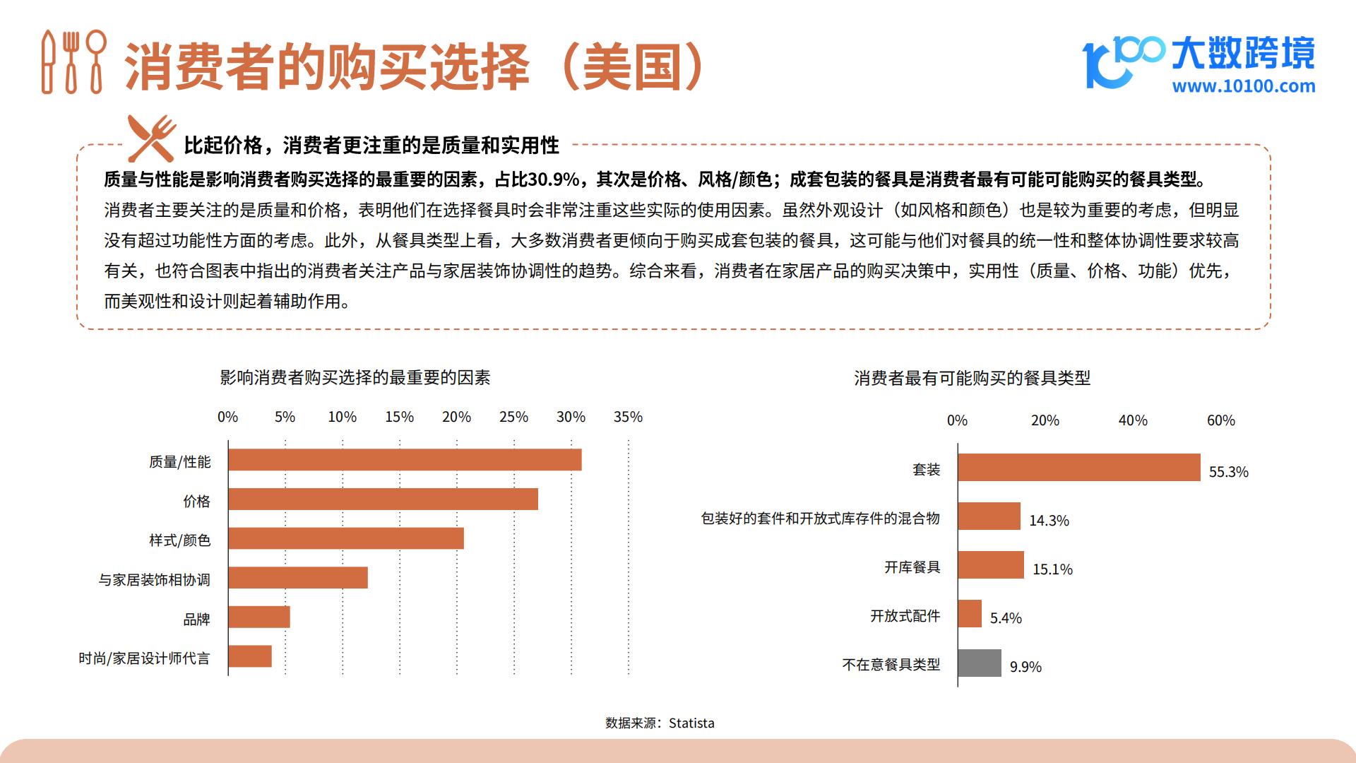 2024餐具品类出海研究报告.pdf