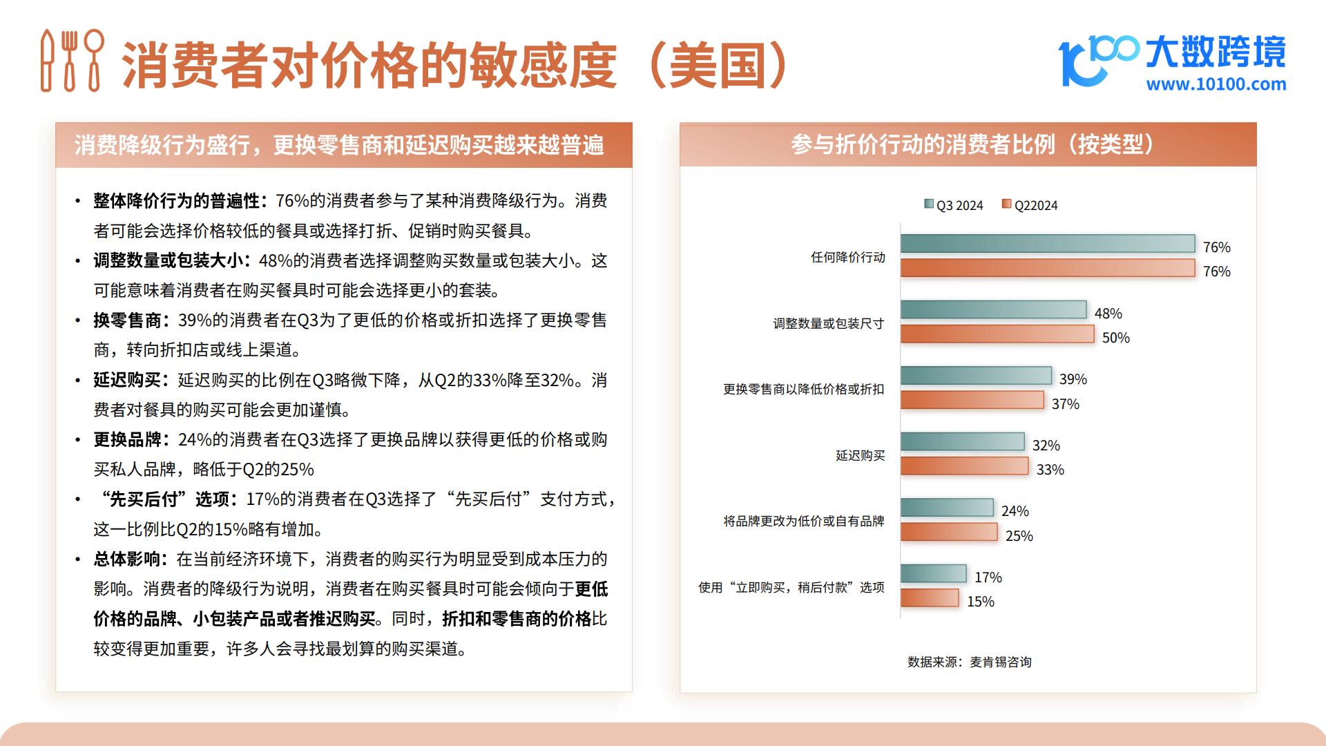 2024餐具品类出海研究报告.pdf