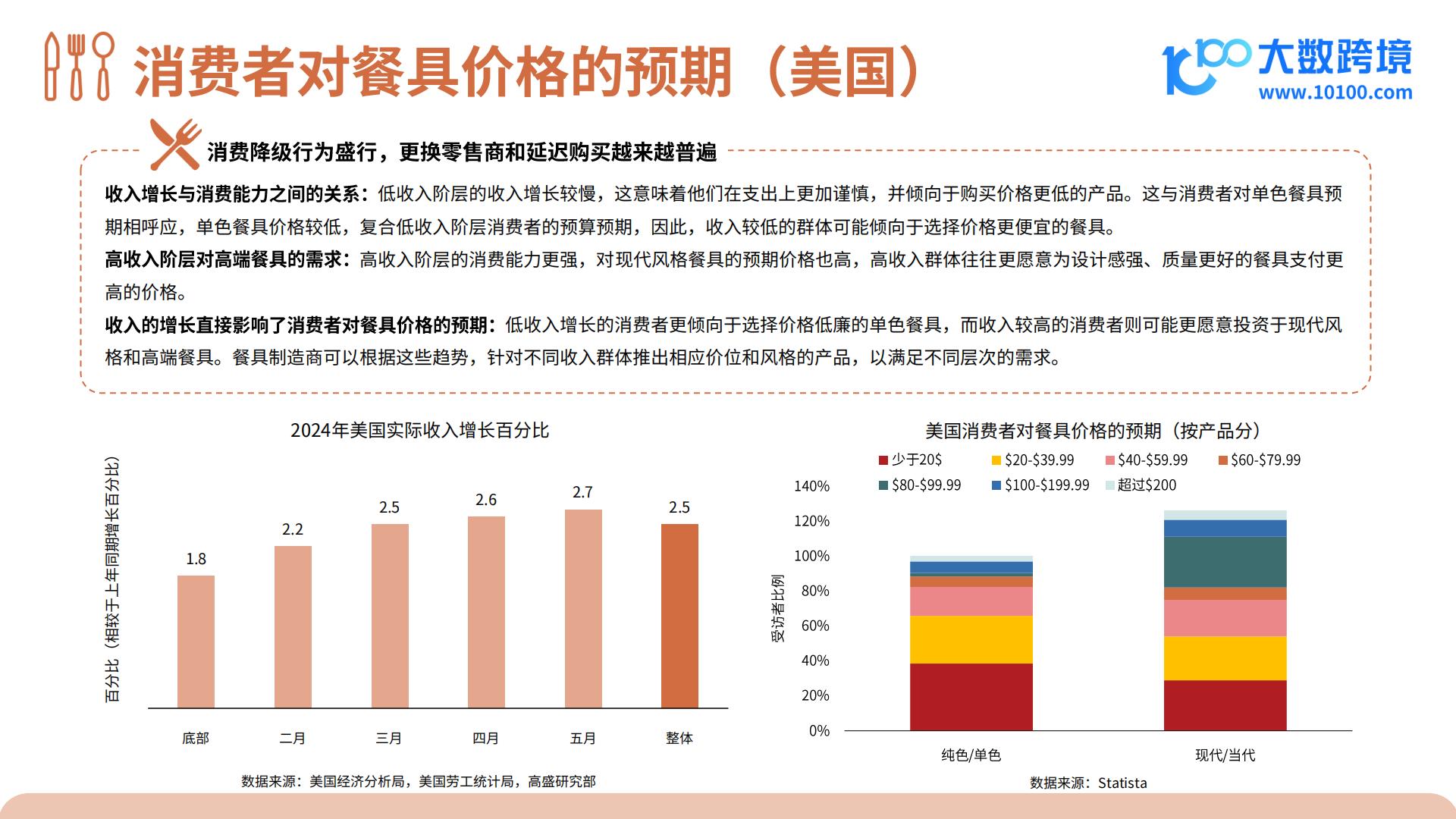 2024餐具品类出海研究报告.pdf