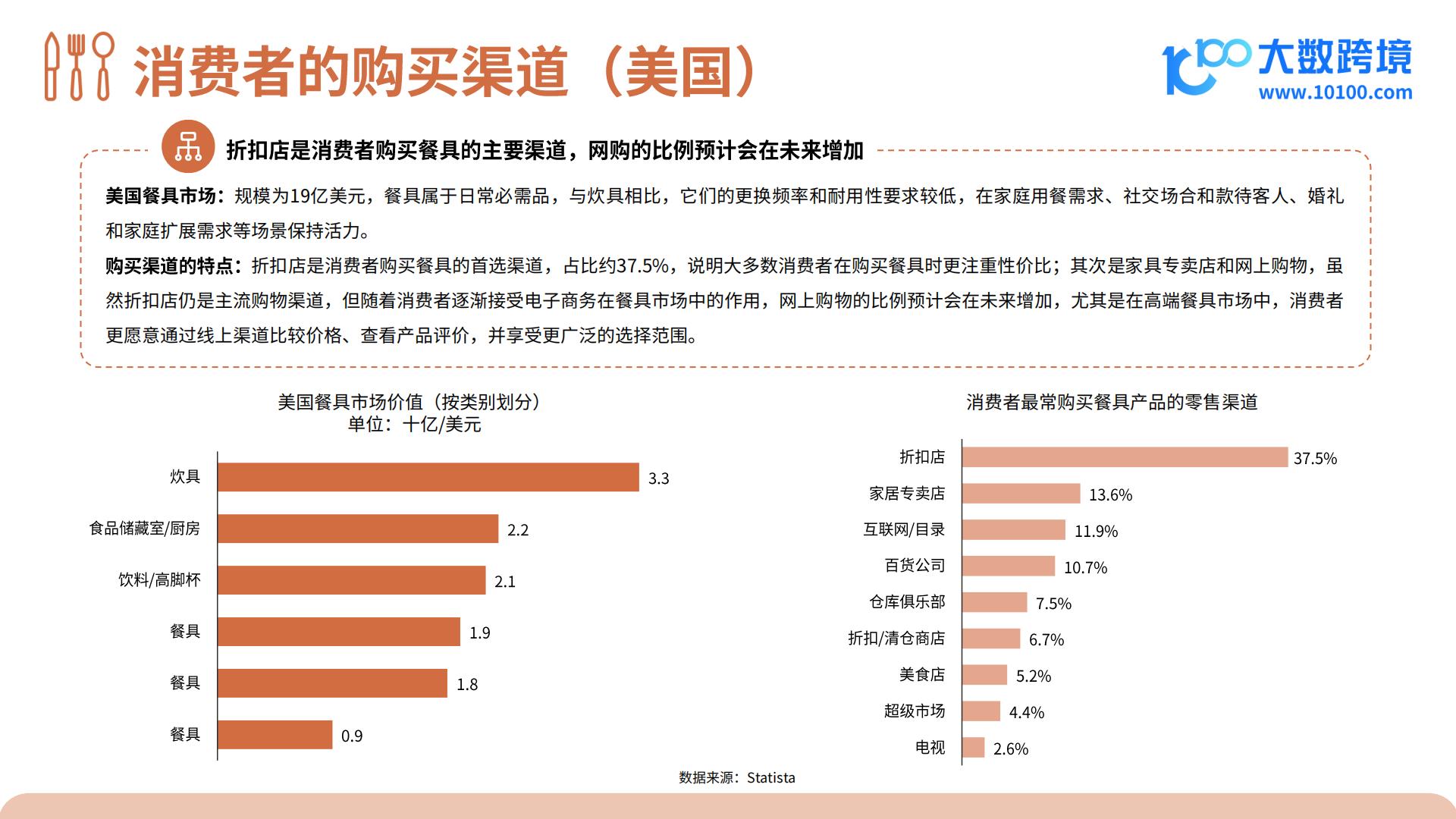 2024餐具品类出海研究报告.pdf