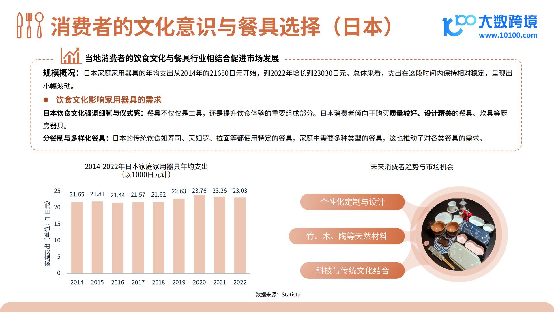 2024餐具品类出海研究报告.pdf