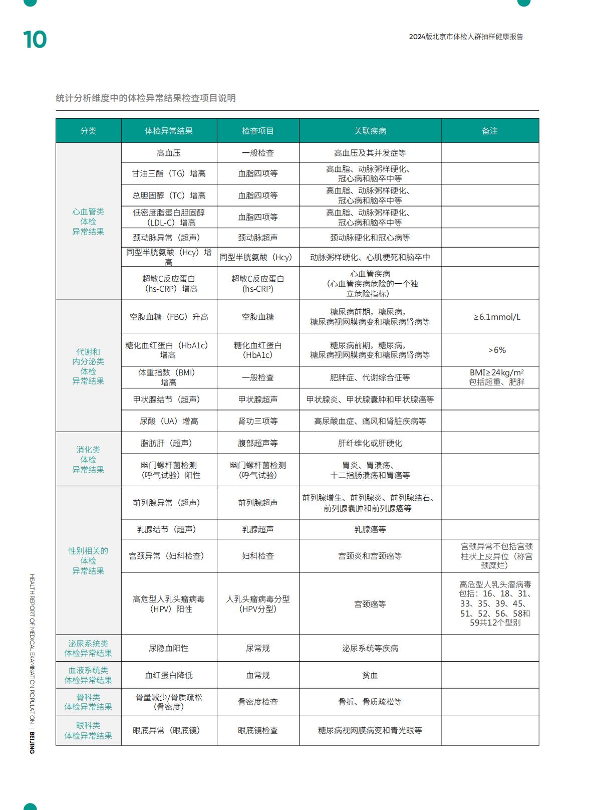 2024版北京市体检人群抽样健康报告.pdf