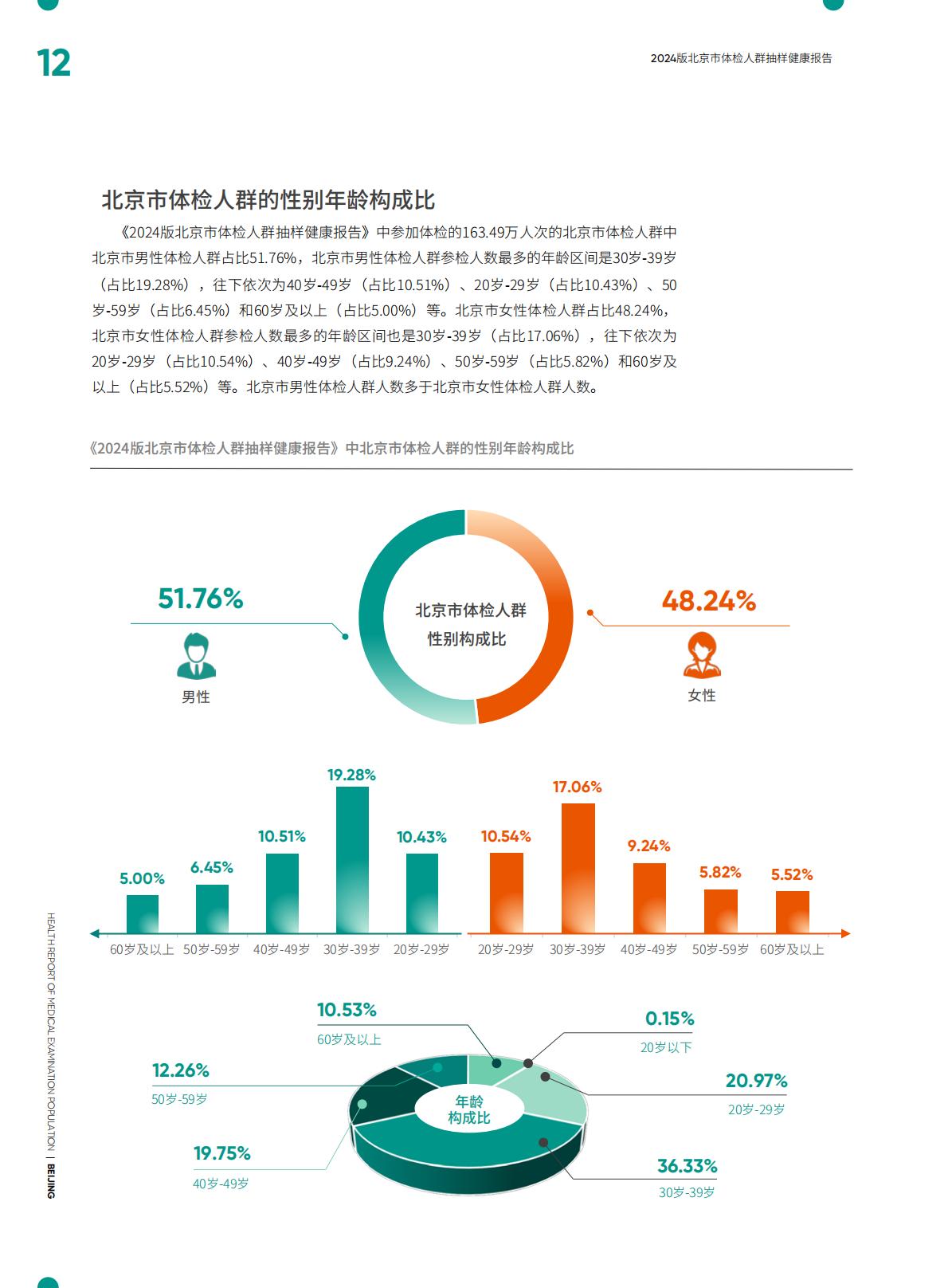 2024版北京市体检人群抽样健康报告.pdf