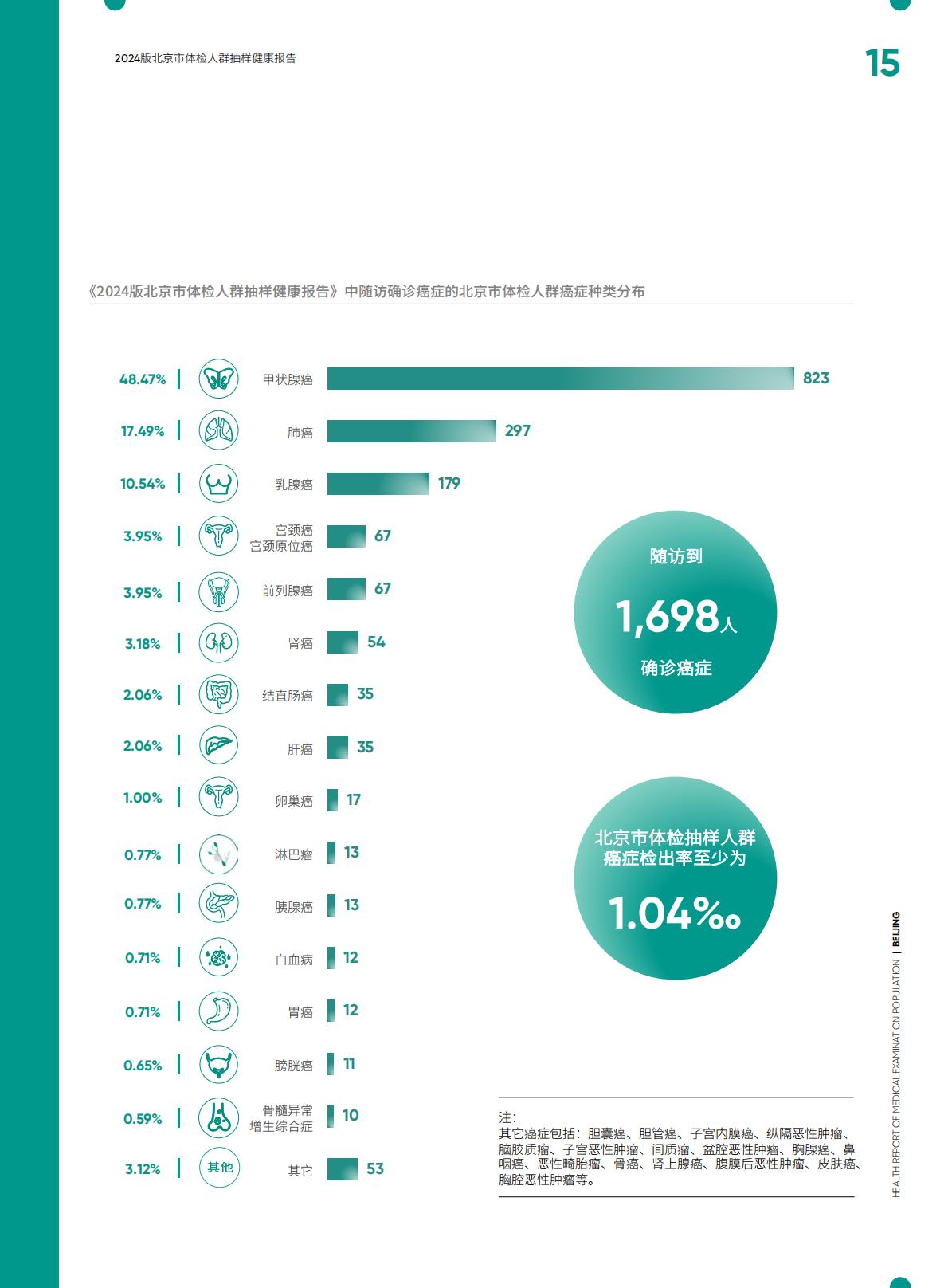 2024版北京市体检人群抽样健康报告.pdf