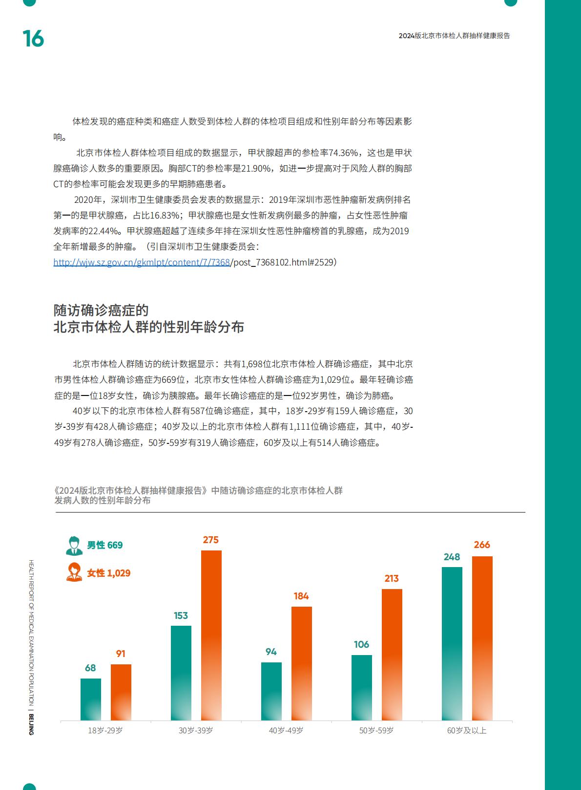 2024版北京市体检人群抽样健康报告.pdf
