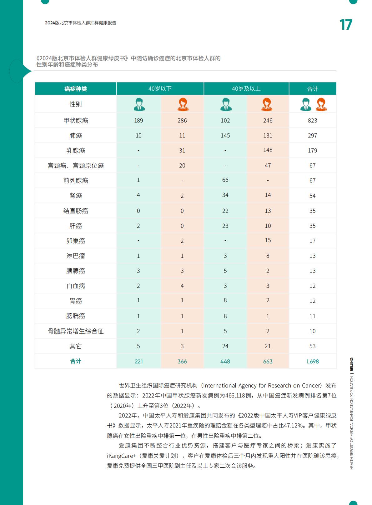 2024版北京市体检人群抽样健康报告.pdf