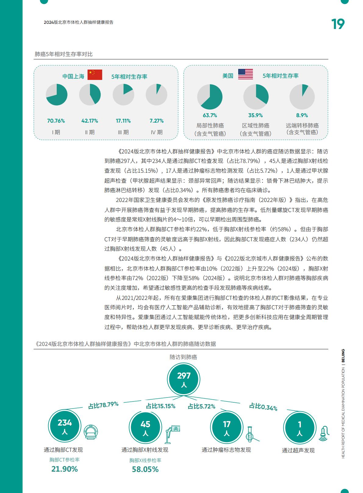 2024版北京市体检人群抽样健康报告.pdf
