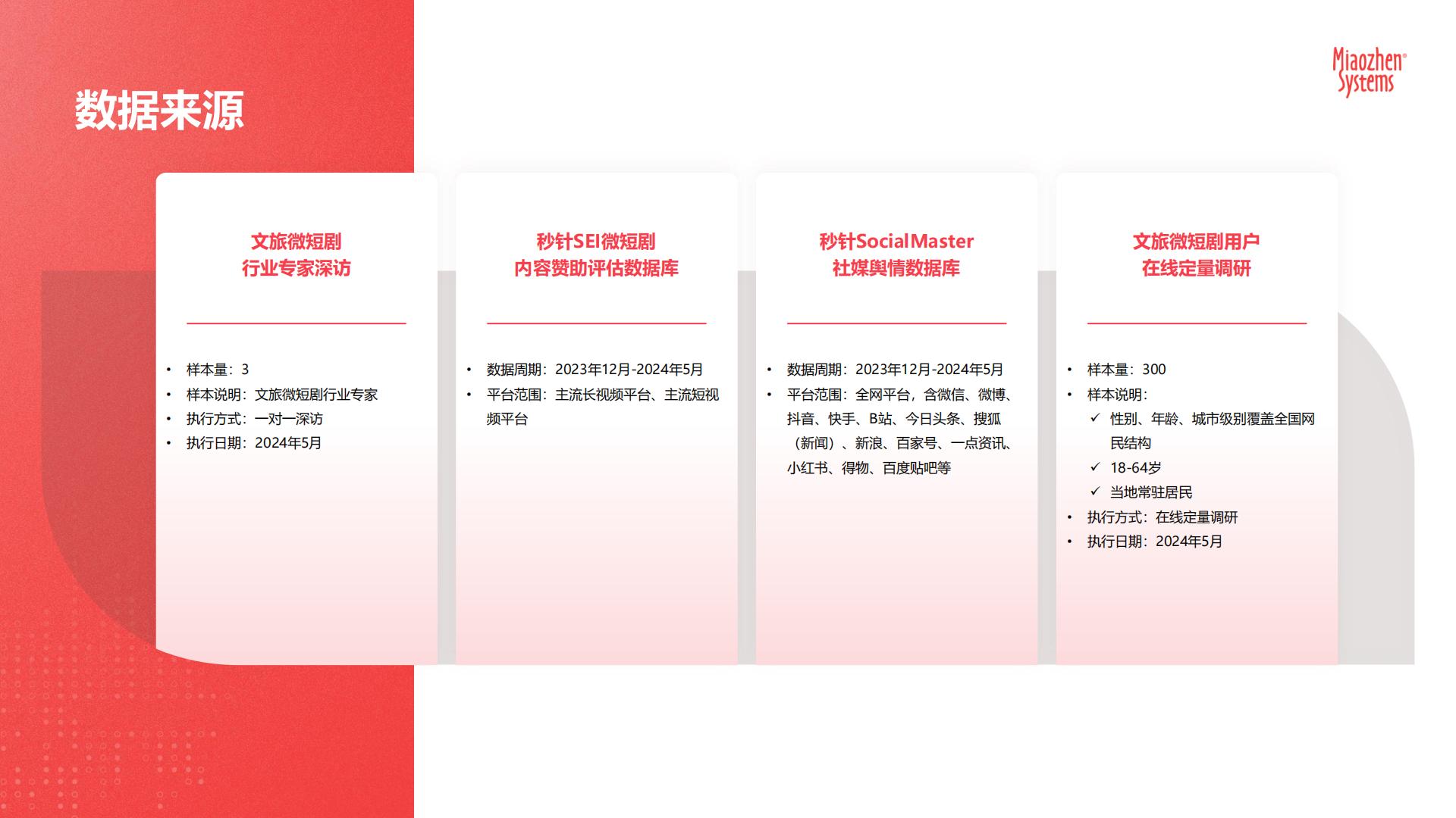 2024 年「文旅微短剧」专题研究报告.pdf