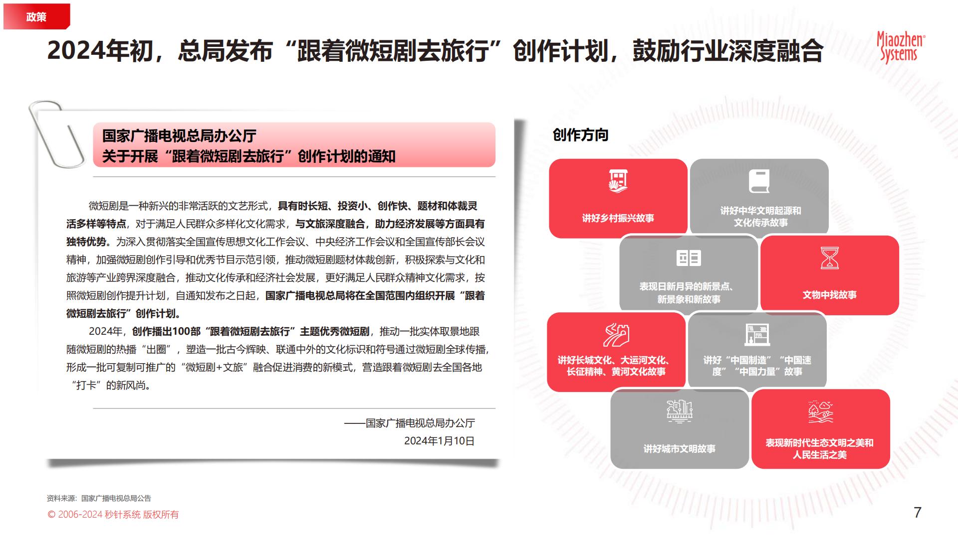 2024 年「文旅微短剧」专题研究报告.pdf