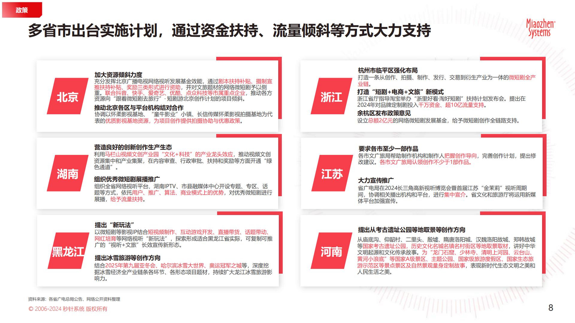 2024 年「文旅微短剧」专题研究报告.pdf