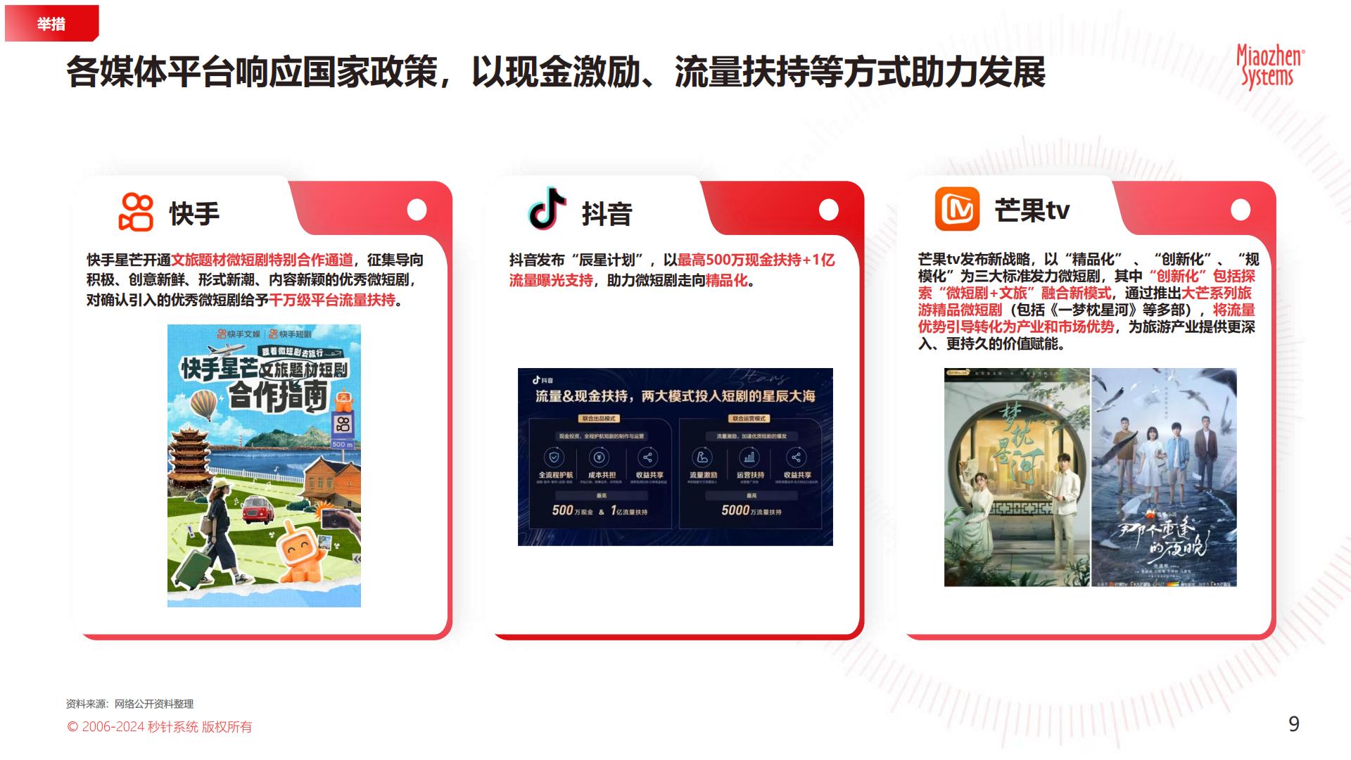 2024 年「文旅微短剧」专题研究报告.pdf