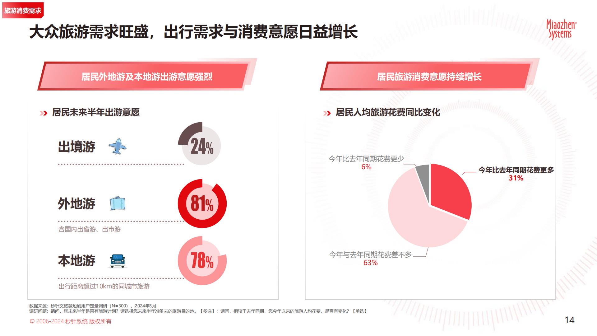 2024 年「文旅微短剧」专题研究报告.pdf