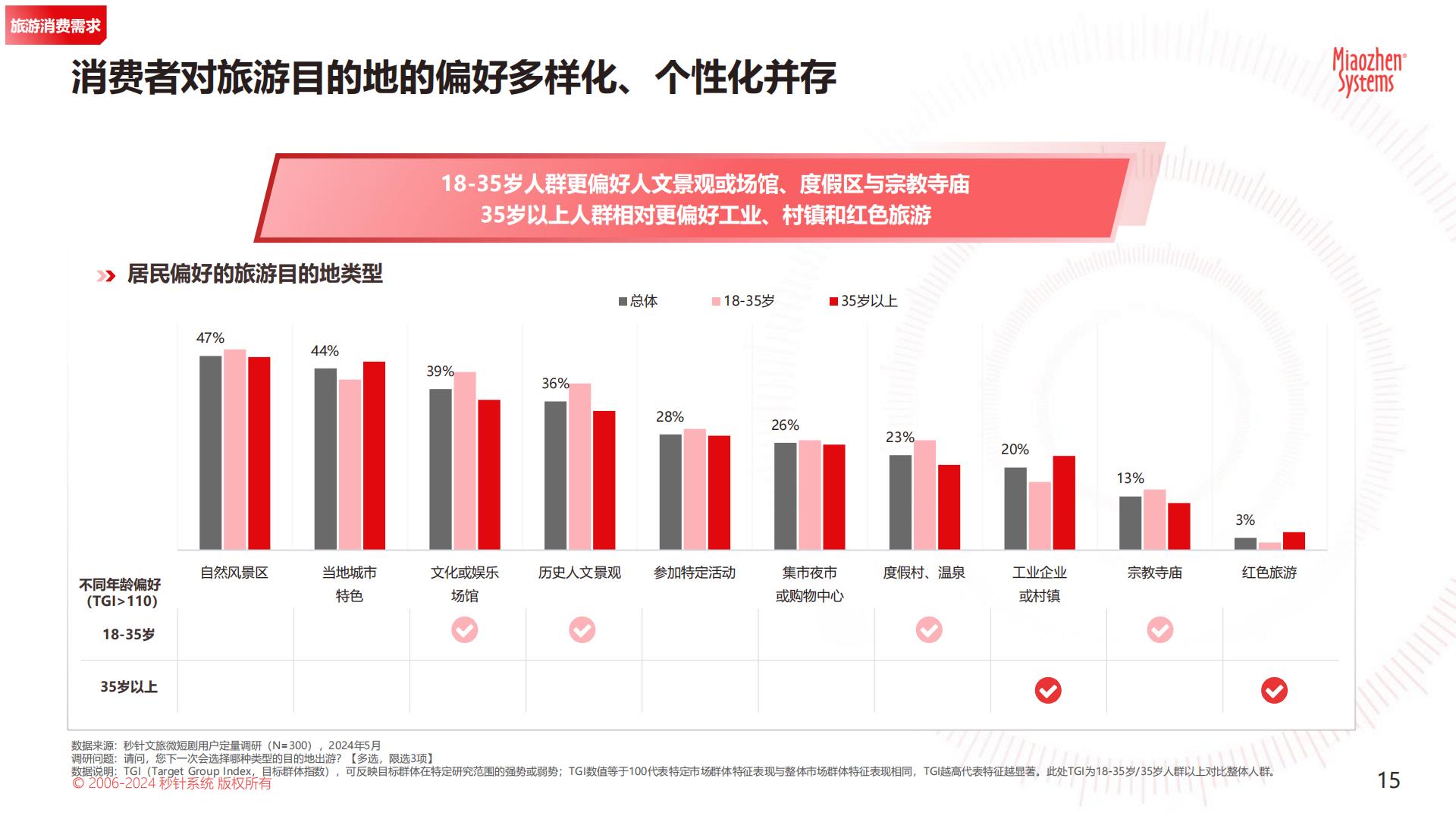 2024 年「文旅微短剧」专题研究报告.pdf