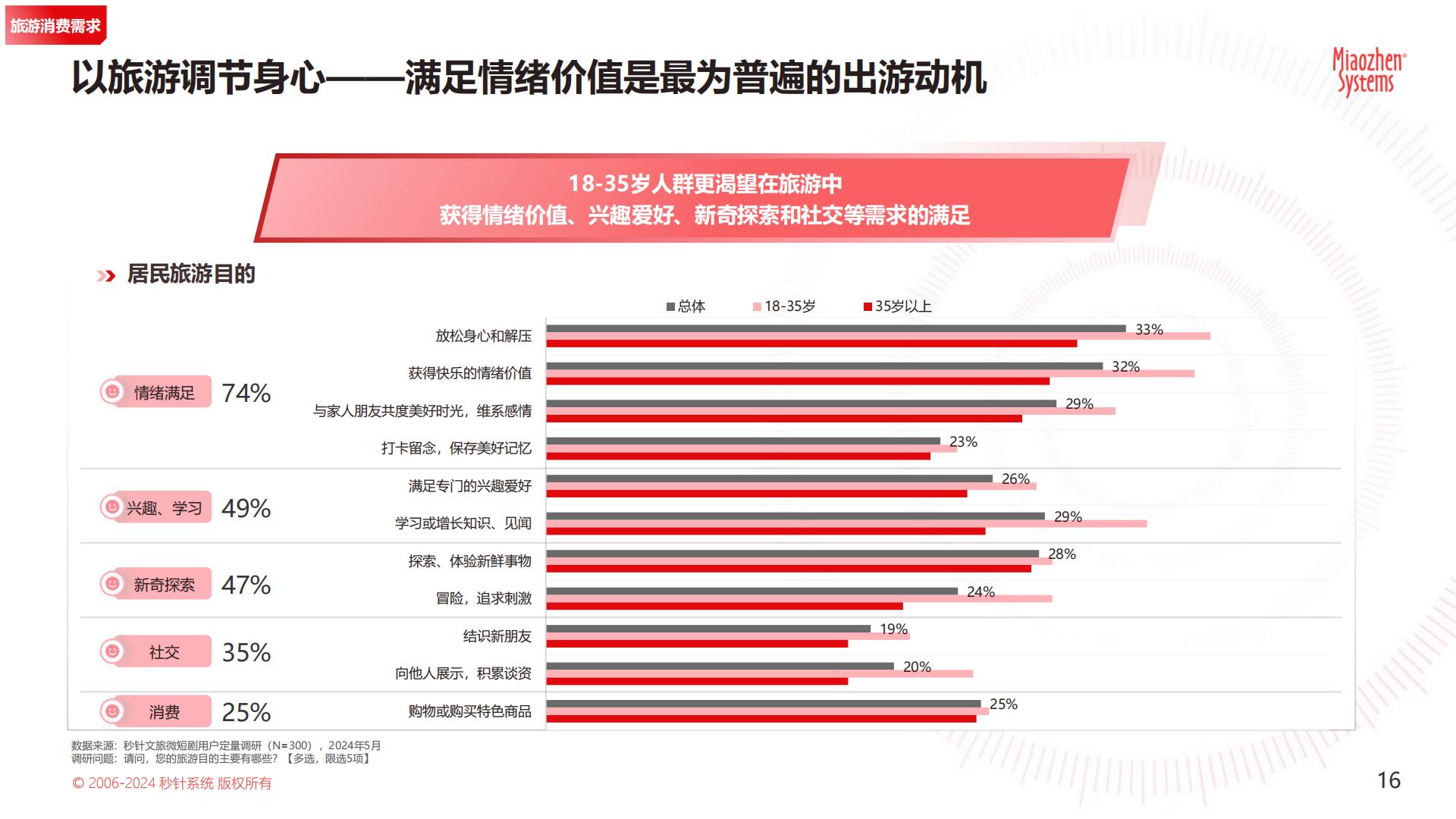 2024 年「文旅微短剧」专题研究报告.pdf