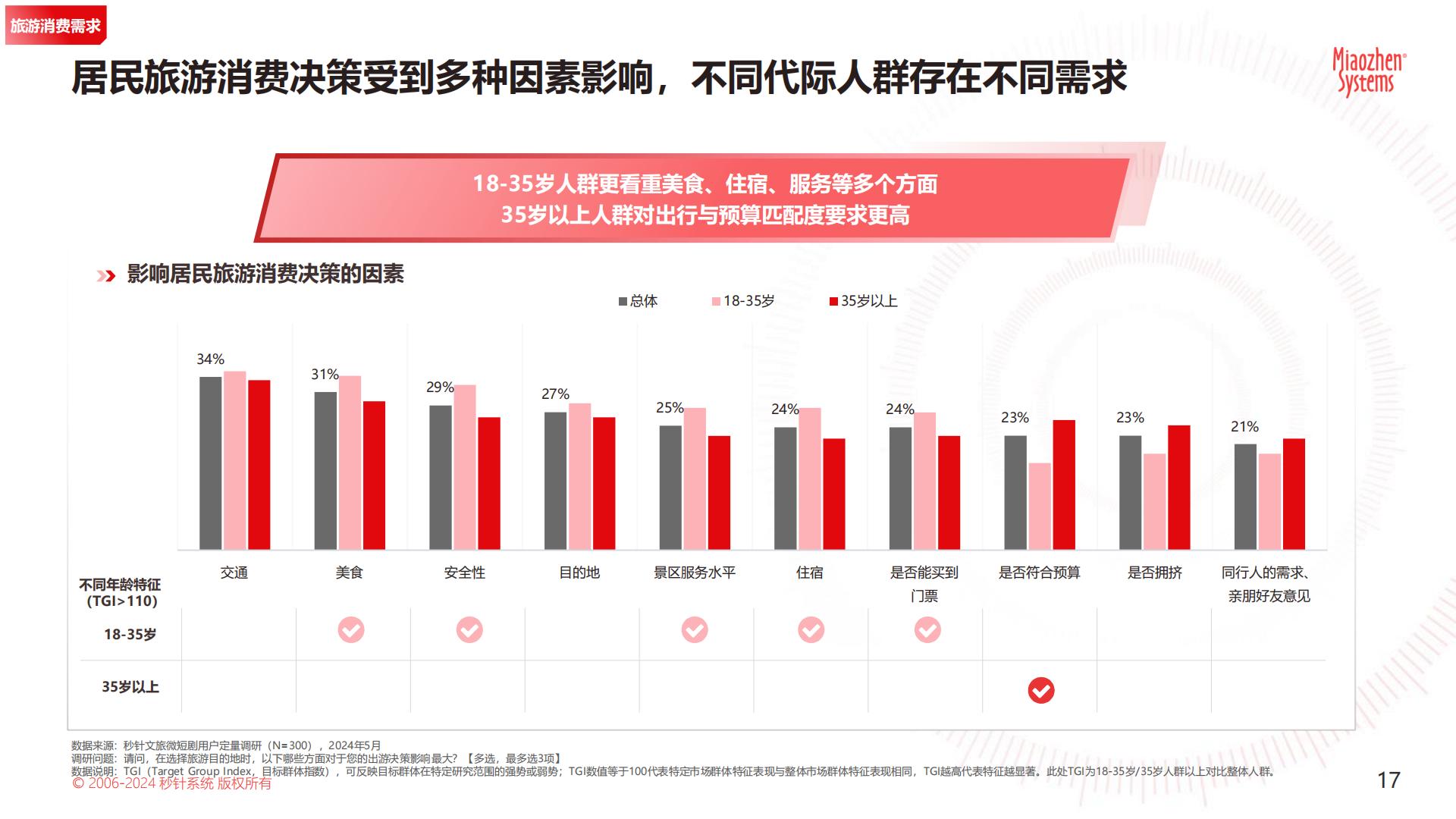 2024 年「文旅微短剧」专题研究报告.pdf