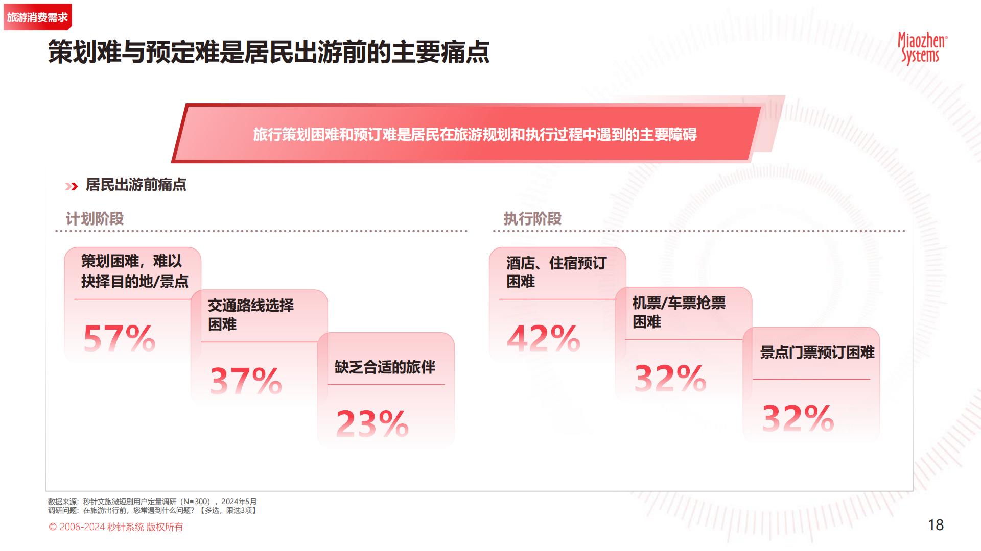 2024 年「文旅微短剧」专题研究报告.pdf