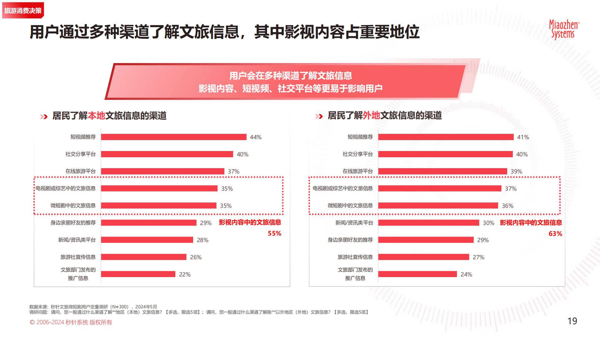 2024 年「文旅微短剧」专题研究报告.pdf