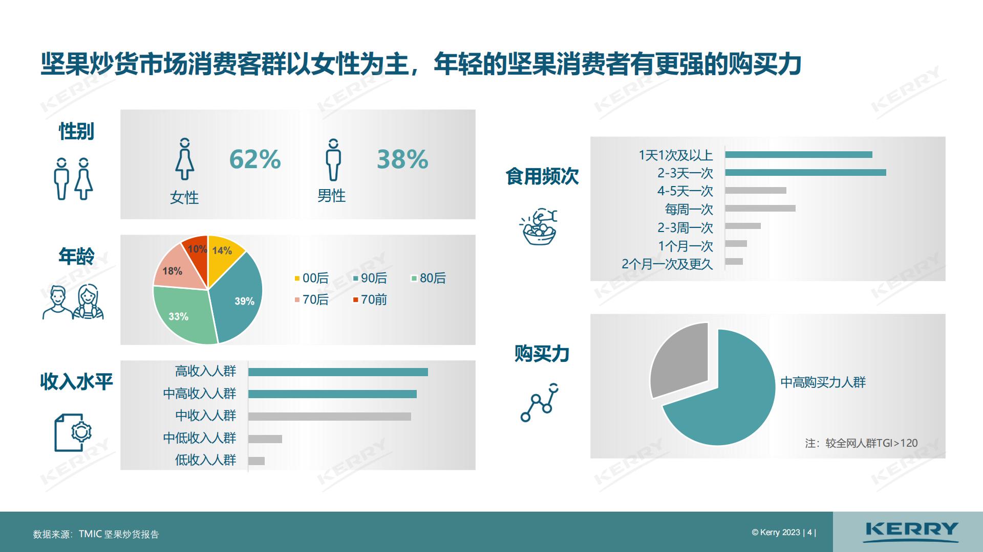 2023中国坚果炒货市场分析报告-凯爱瑞.pdf