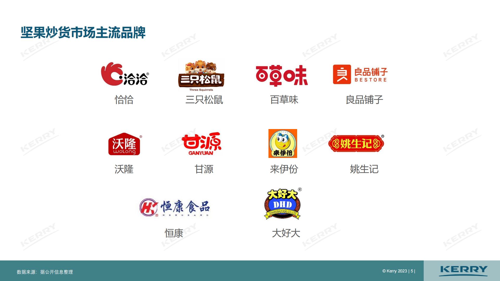 2023中国坚果炒货市场分析报告-凯爱瑞.pdf