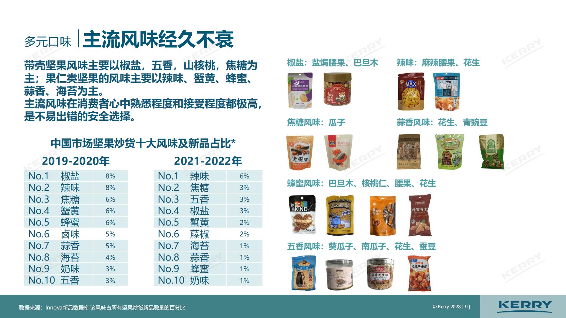 2023中国坚果炒货市场分析报告-凯爱瑞.pdf