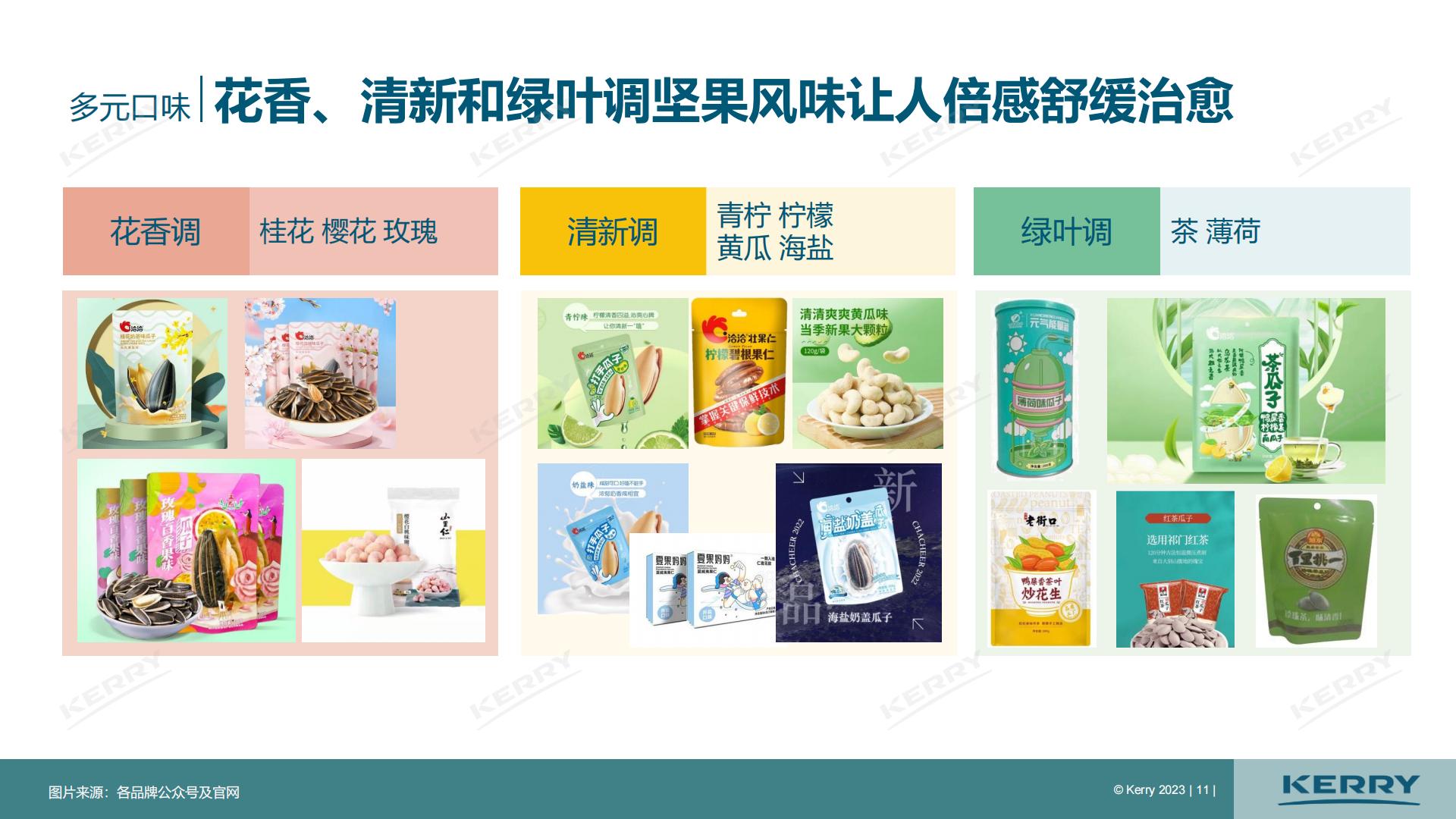 2023中国坚果炒货市场分析报告-凯爱瑞.pdf