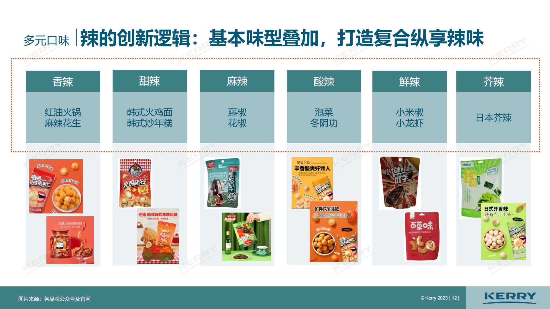 2023中国坚果炒货市场分析报告-凯爱瑞.pdf