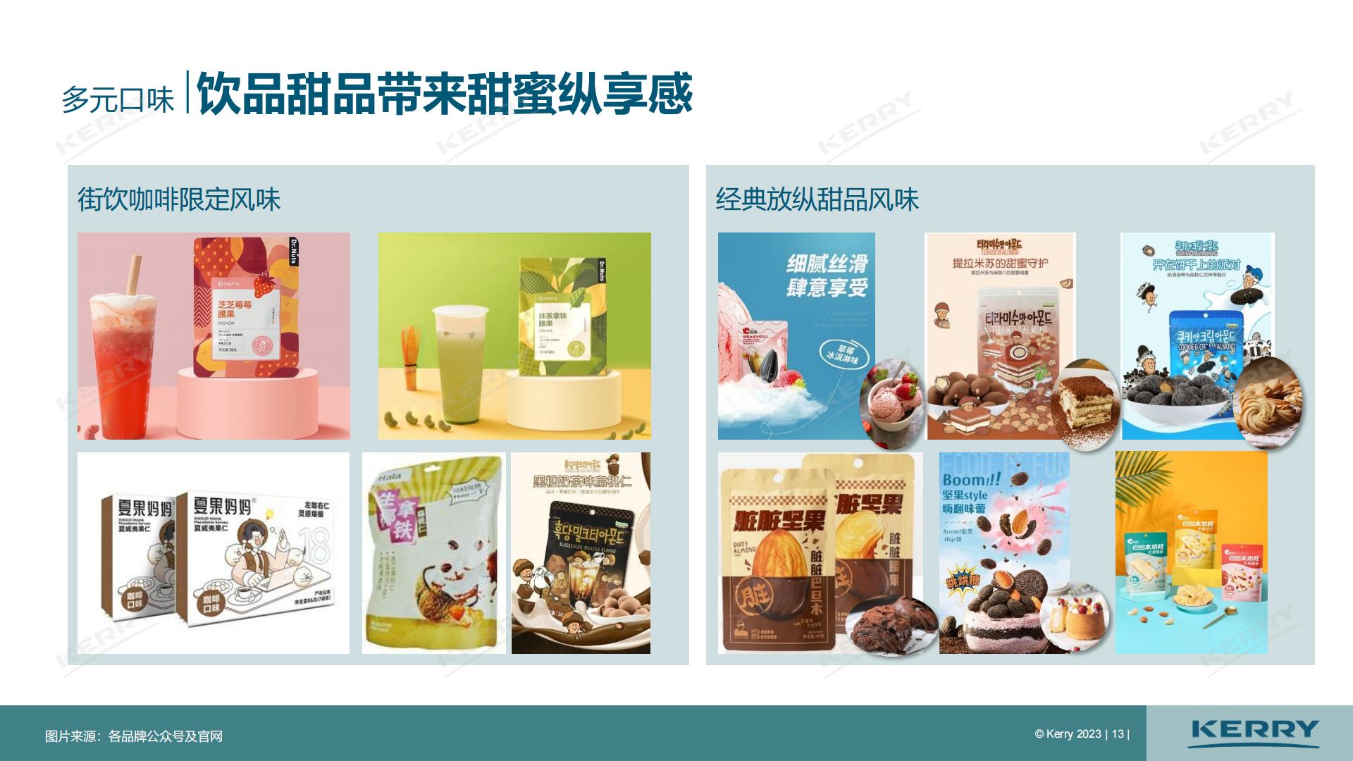 2023中国坚果炒货市场分析报告-凯爱瑞.pdf