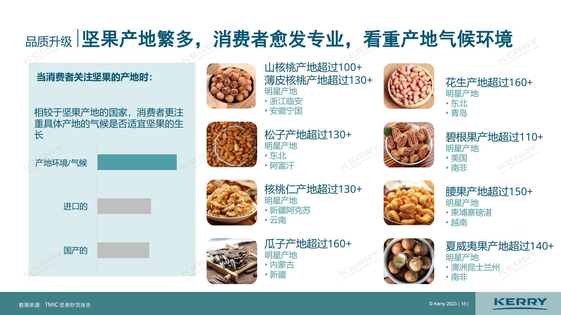 2023中国坚果炒货市场分析报告-凯爱瑞.pdf