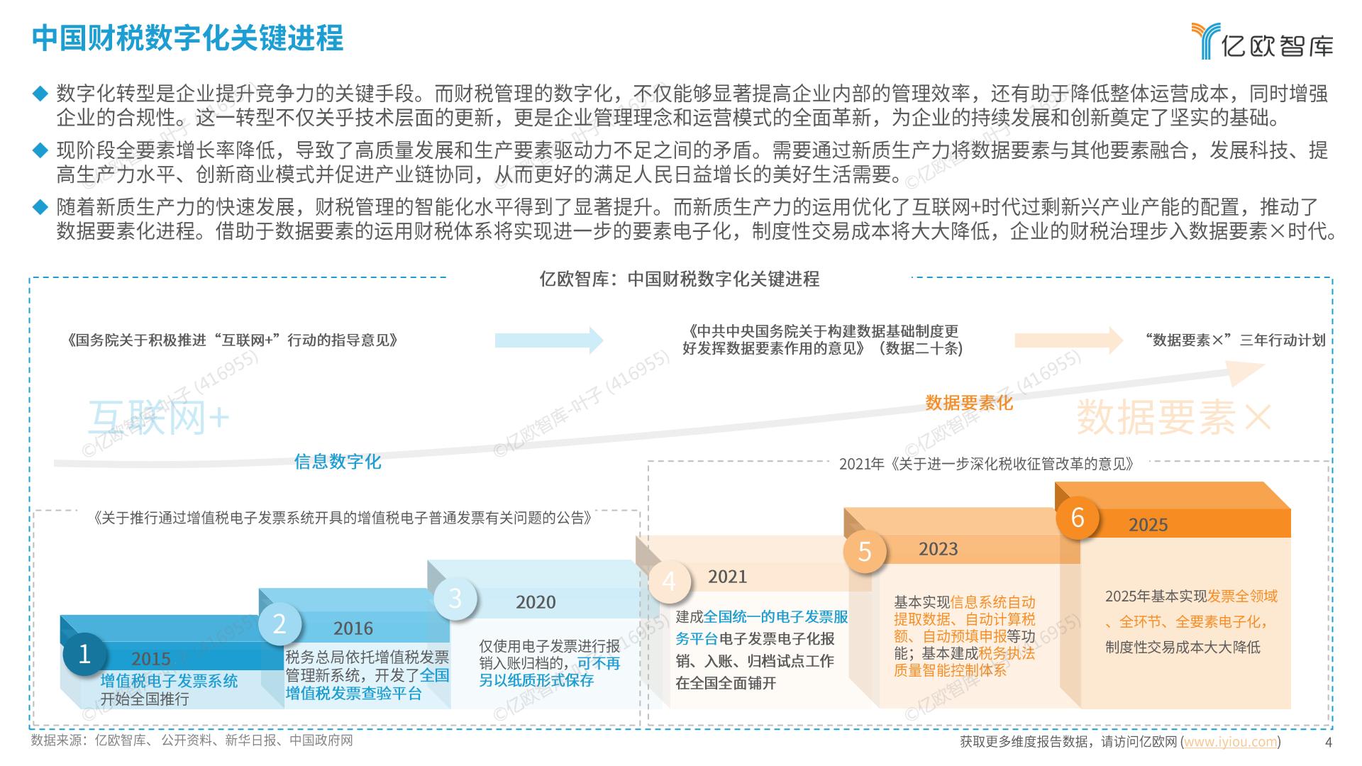 亿欧智库 _ 2024中国财税数字化新质生产力发展洞察报告.pdf
