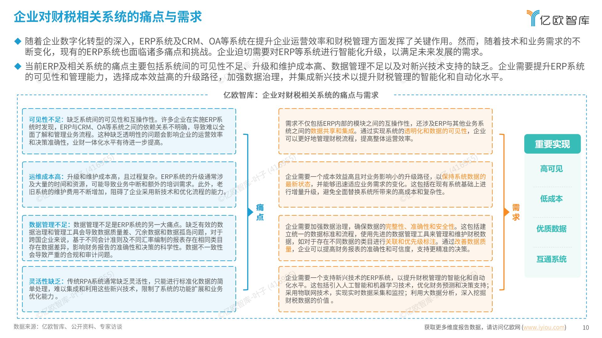 亿欧智库 _ 2024中国财税数字化新质生产力发展洞察报告.pdf